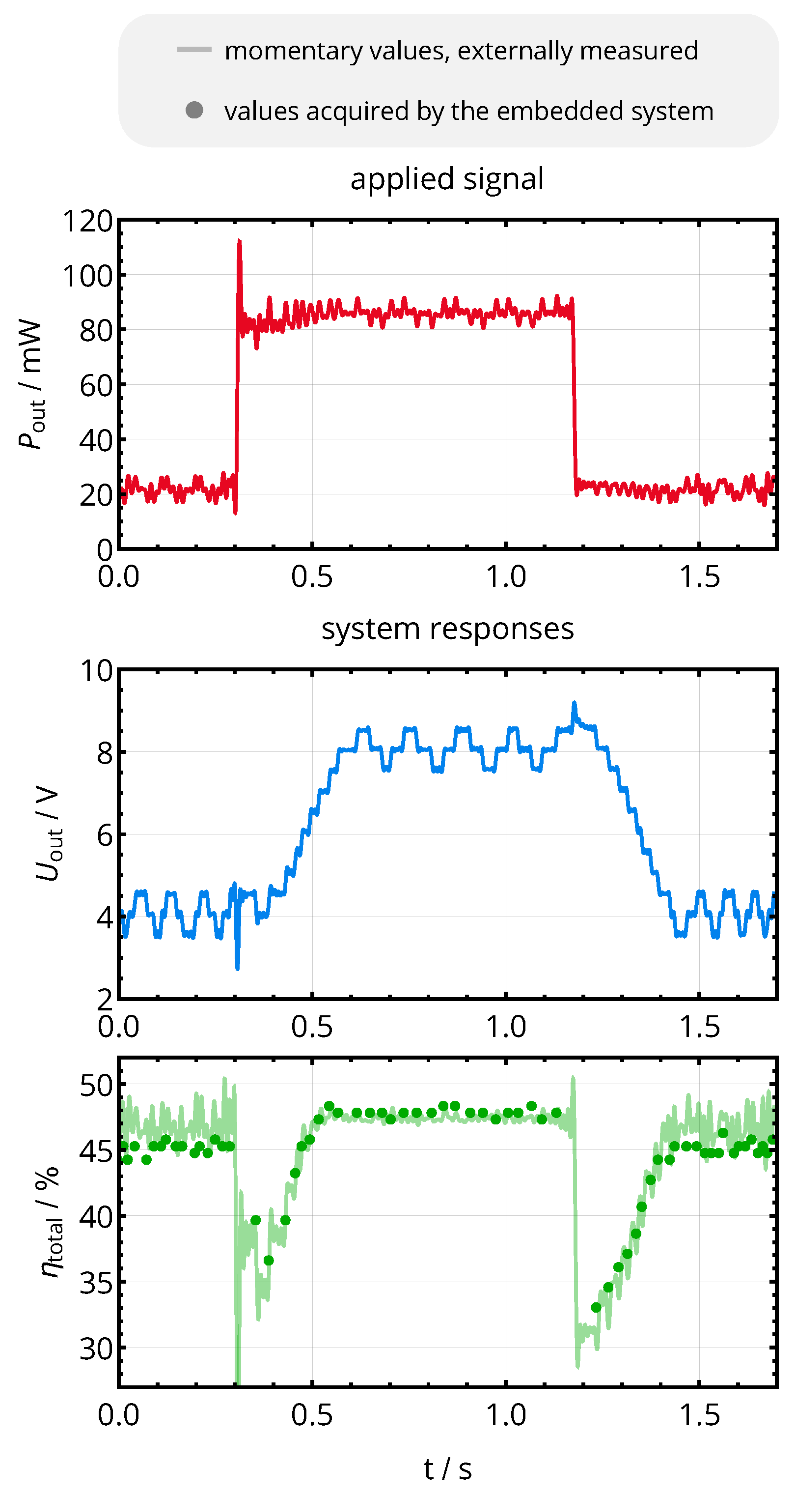 Sensors 21 02023 g015