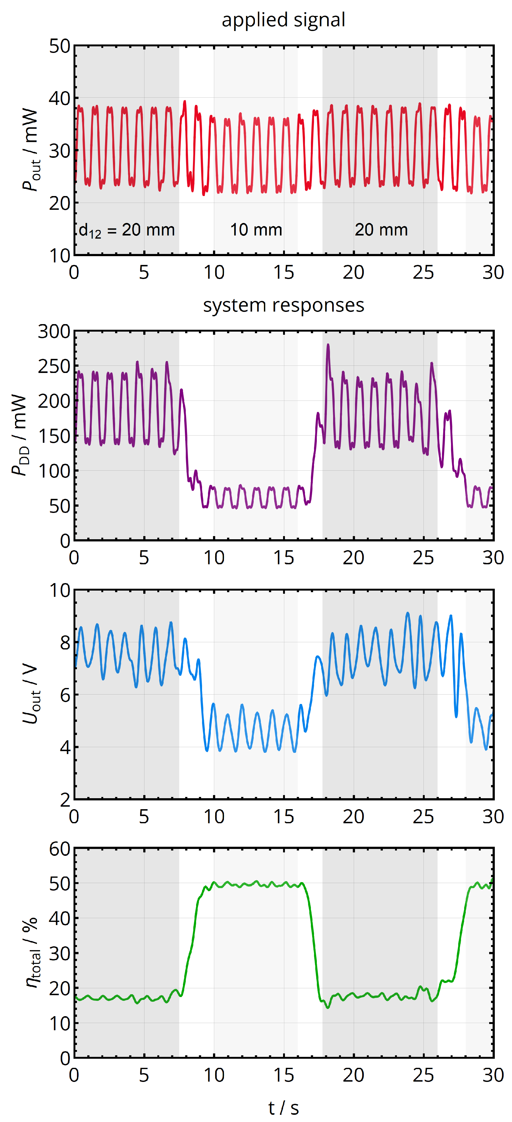 Sensors 21 02023 g016