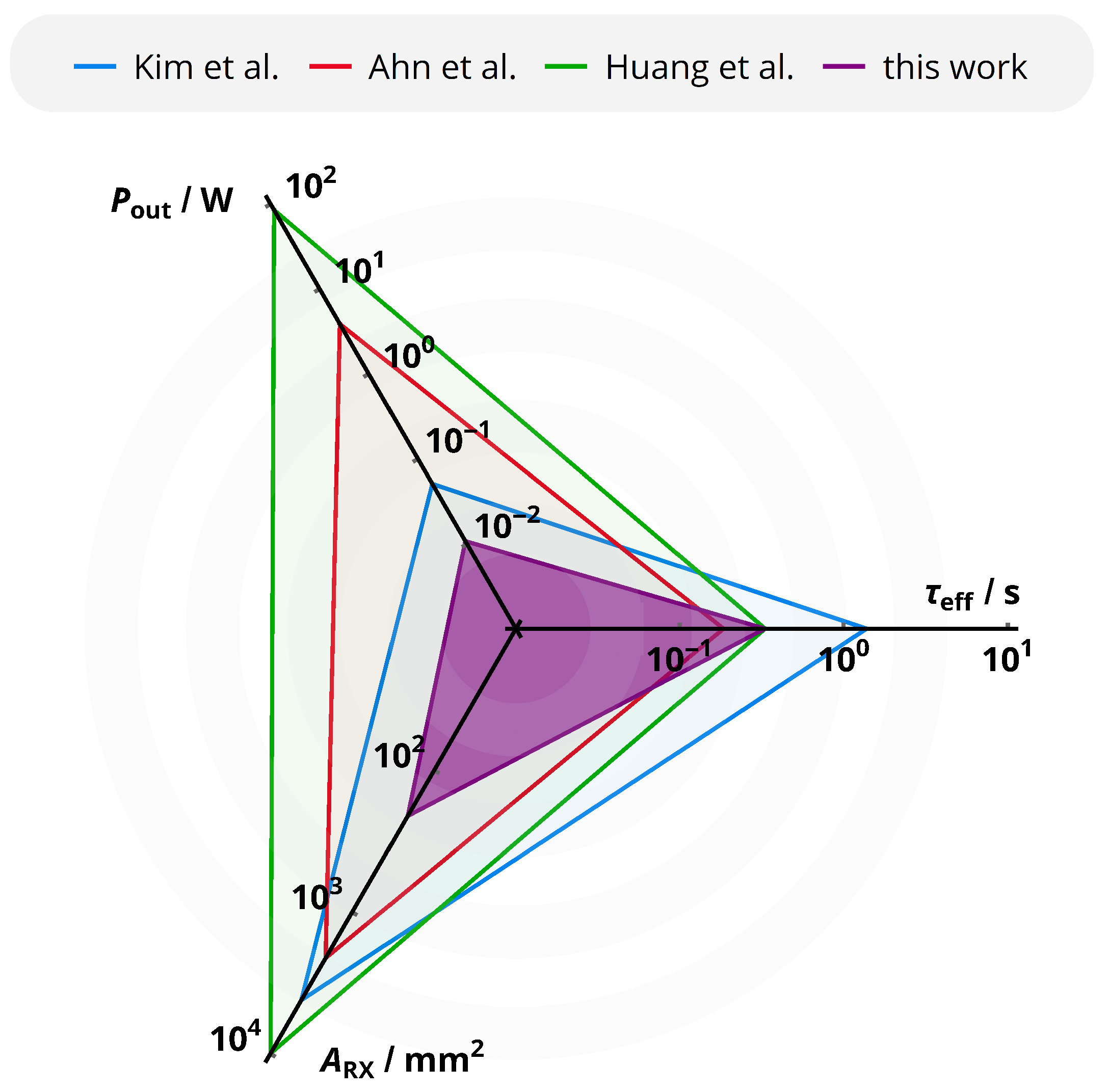 Sensors 21 02023 g017