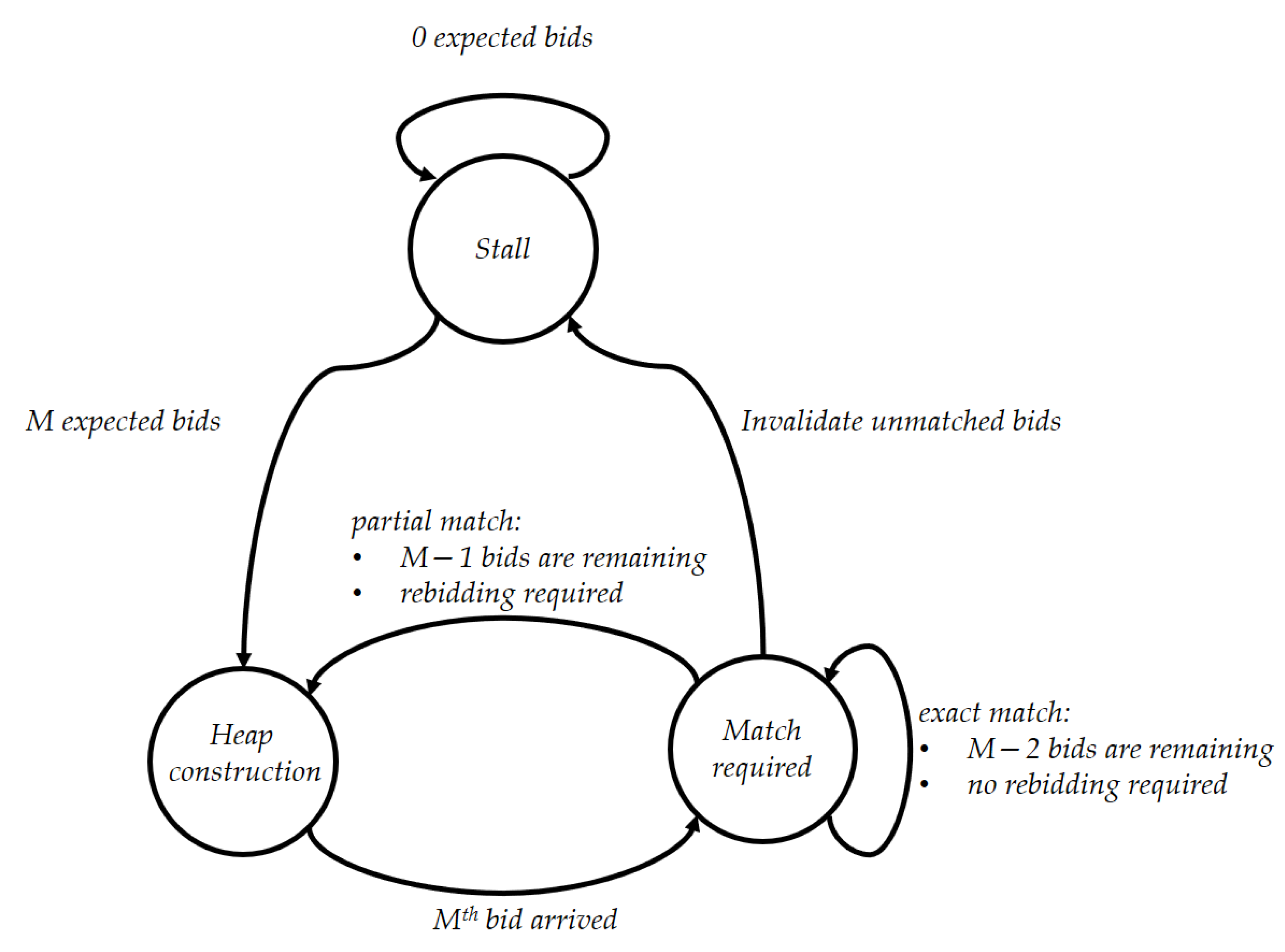 Sensors 21 02024 g006