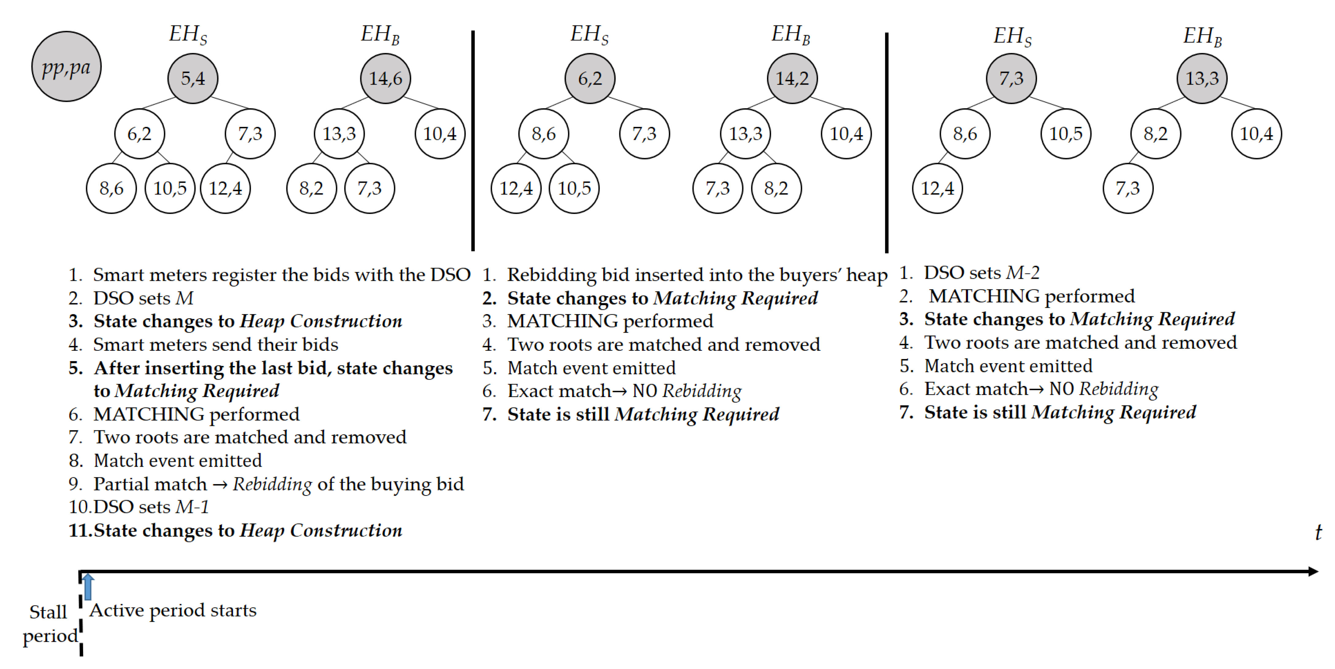 Sensors 21 02024 g007