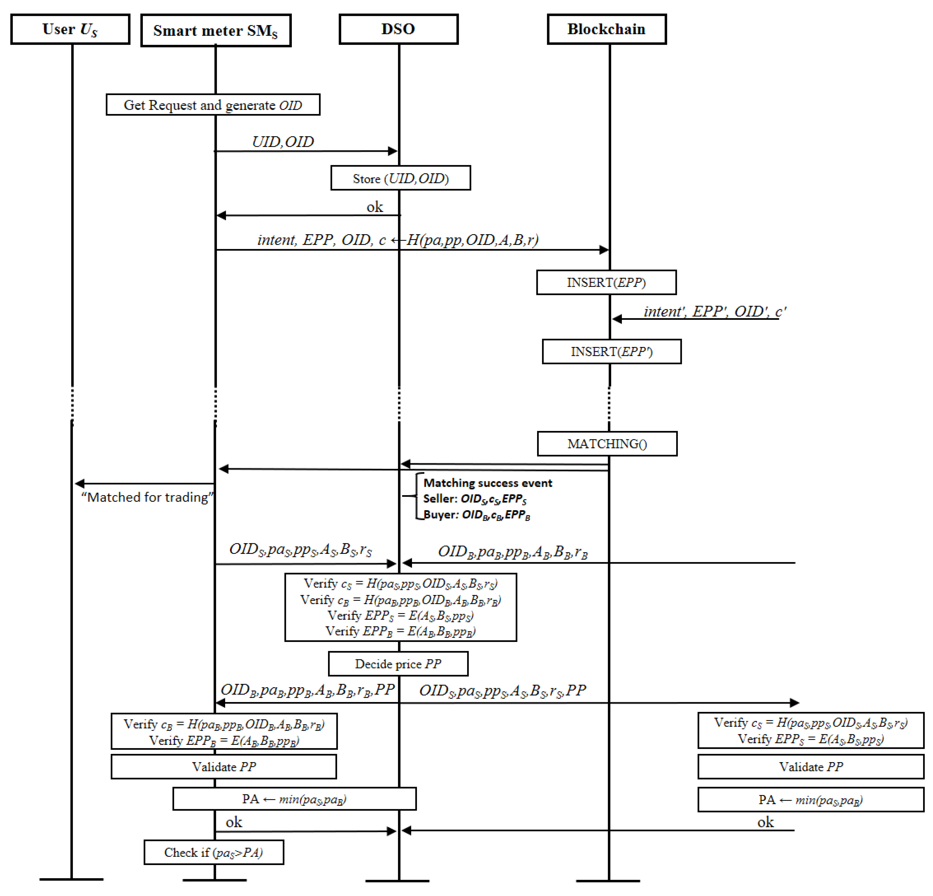 Sensors 21 02024 g008