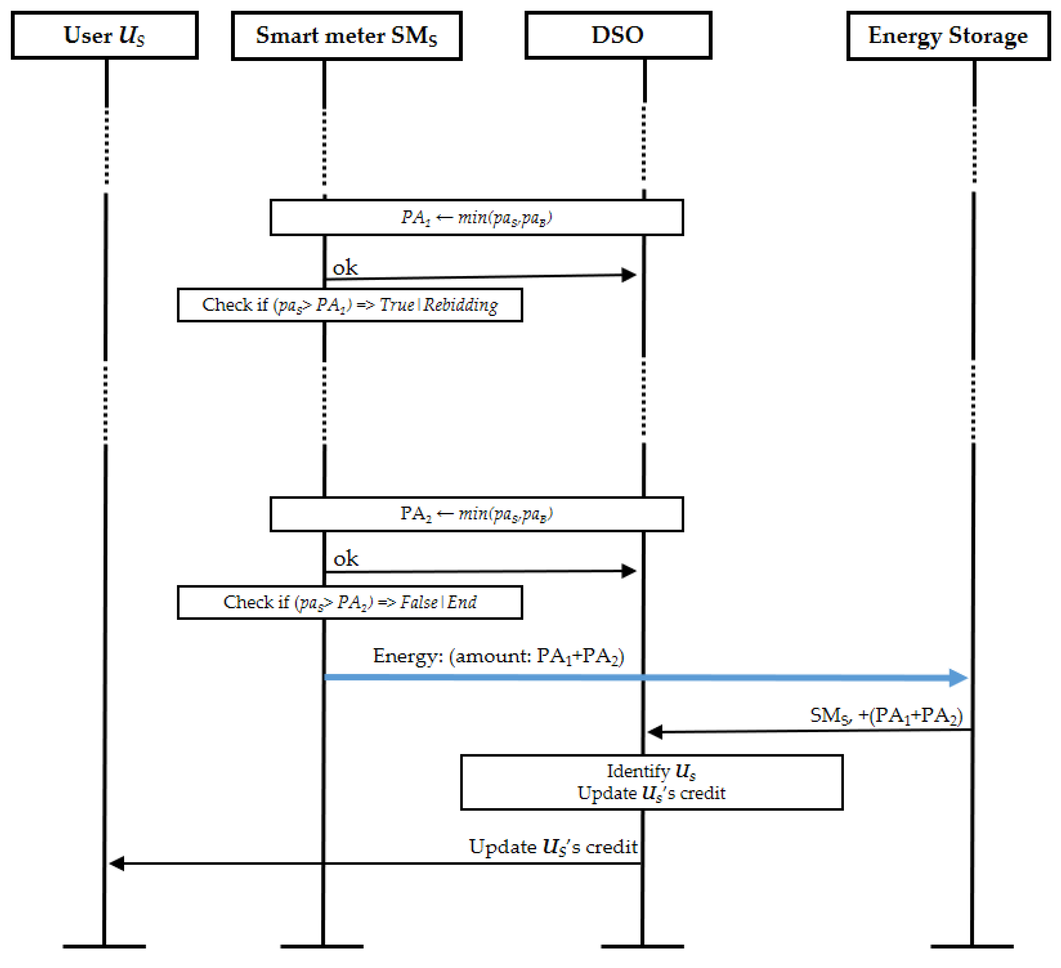 Sensors 21 02024 g009