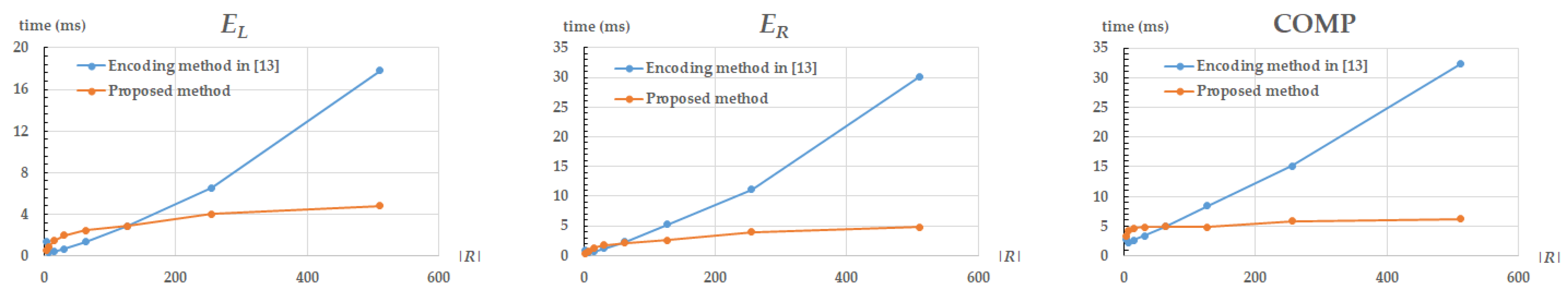 Sensors 21 02024 g010