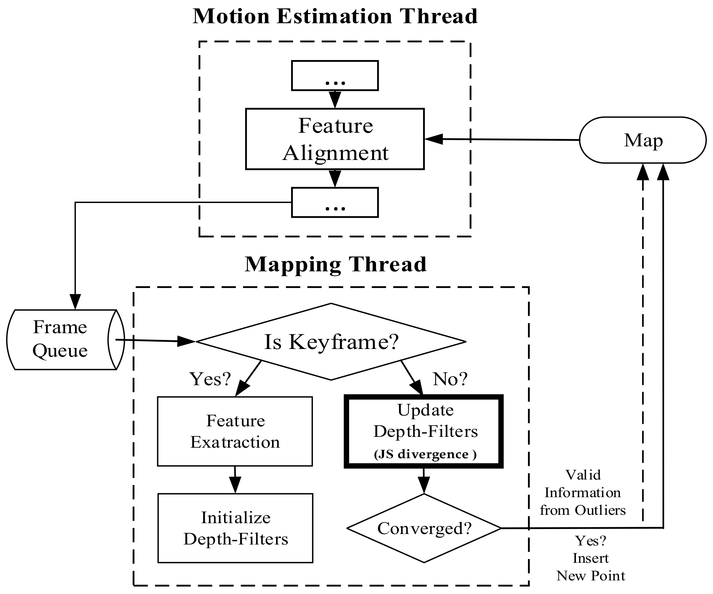 Sensors 21 02025 g001