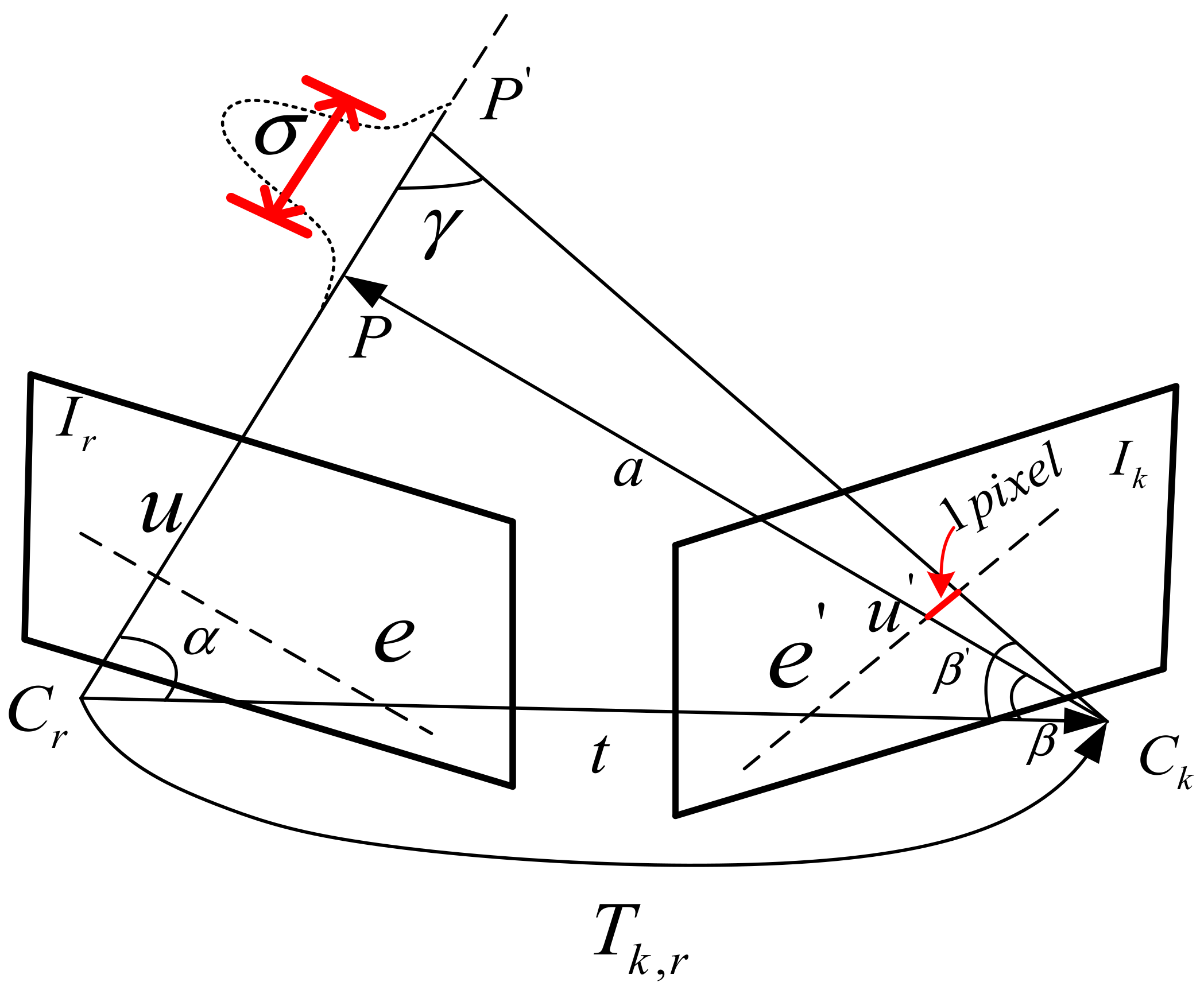 Sensors 21 02025 g002