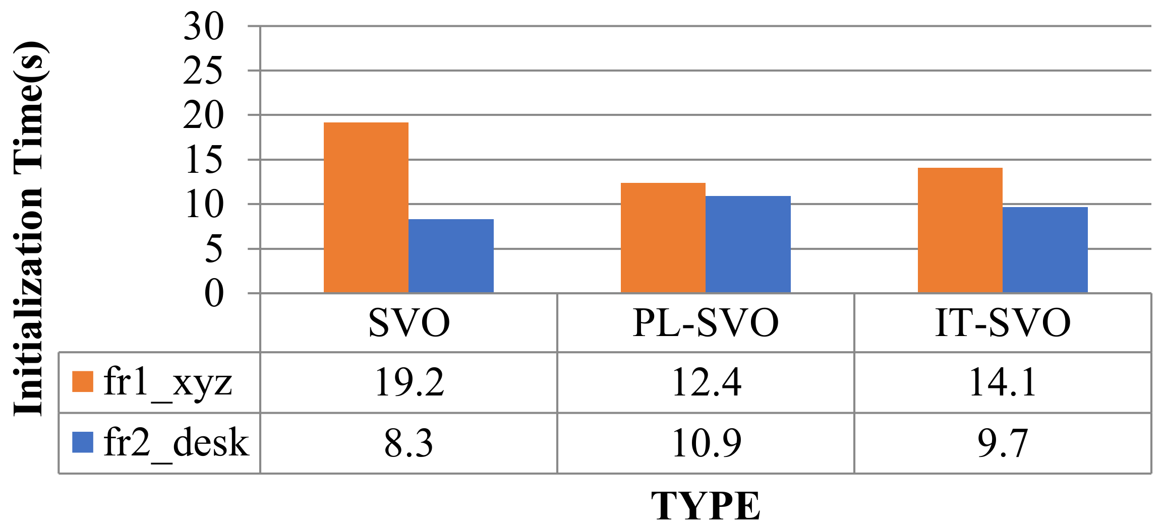 Sensors 21 02025 g010