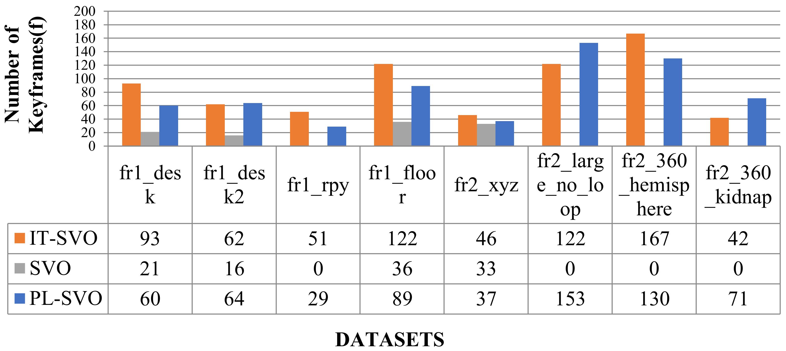 Sensors 21 02025 g017