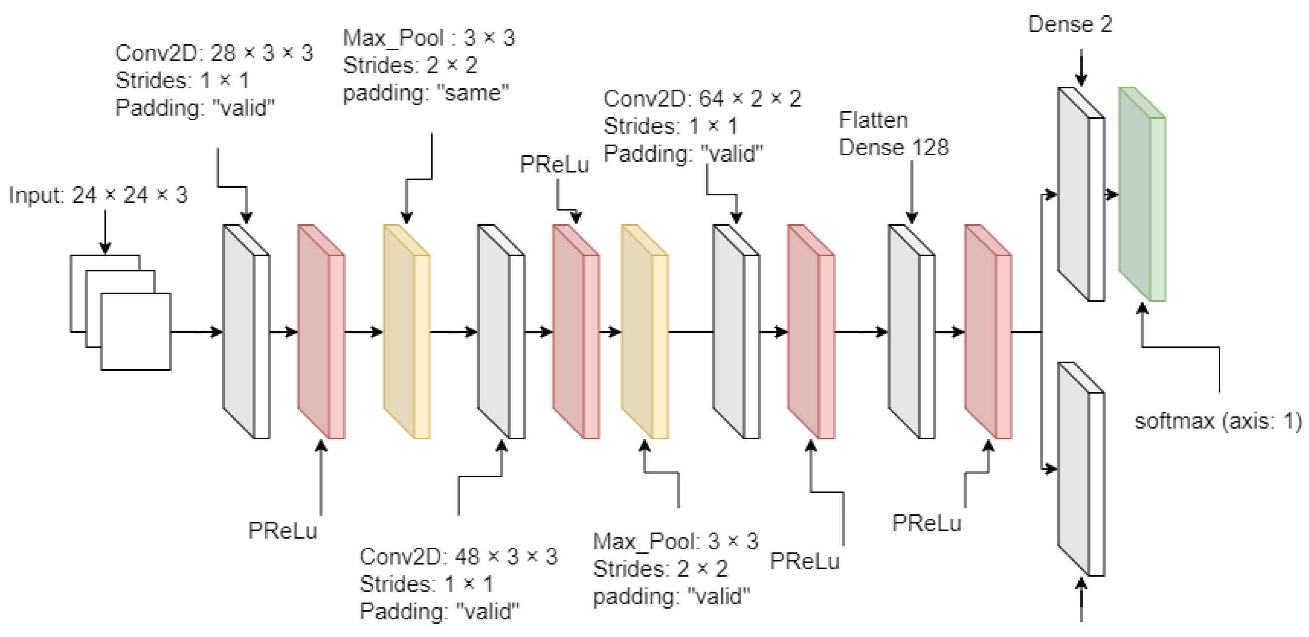 Sensors 21 02026 g003 Sensors 21 02026 g003