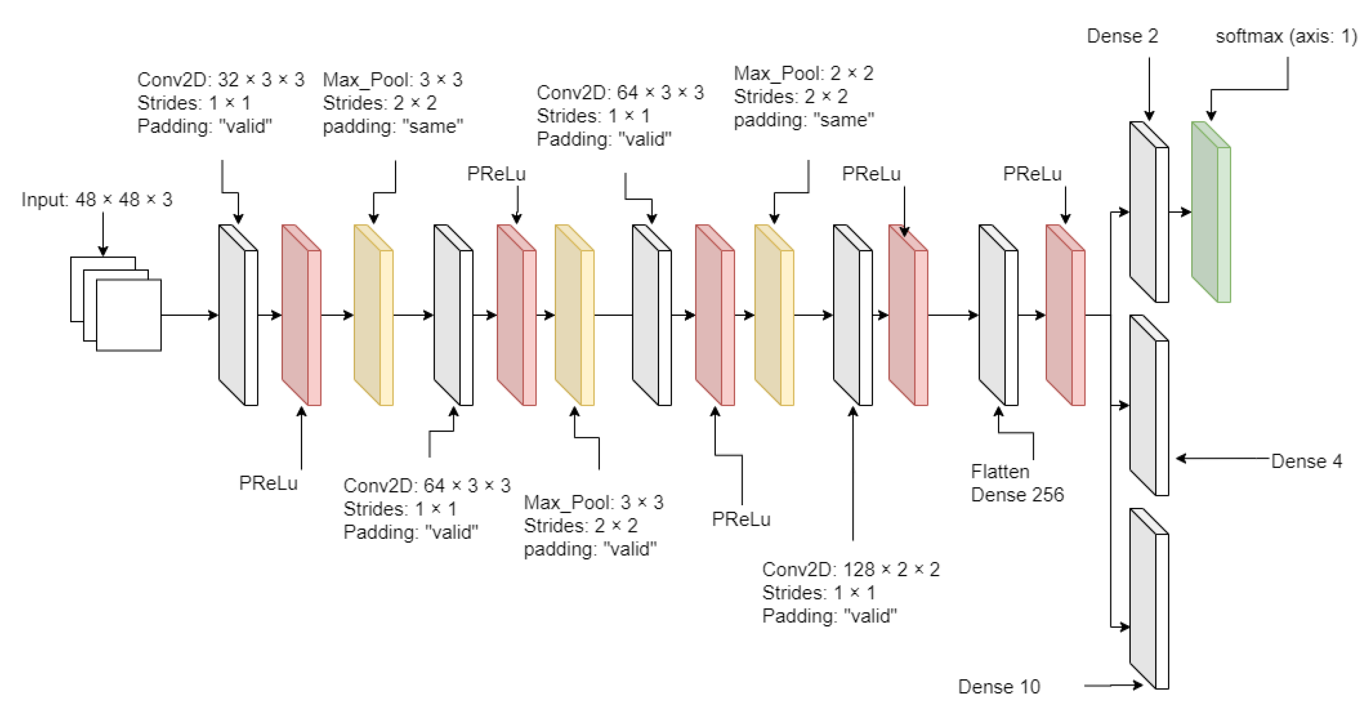 Sensors 21 02026 g004 Sensors 21 02026 g004