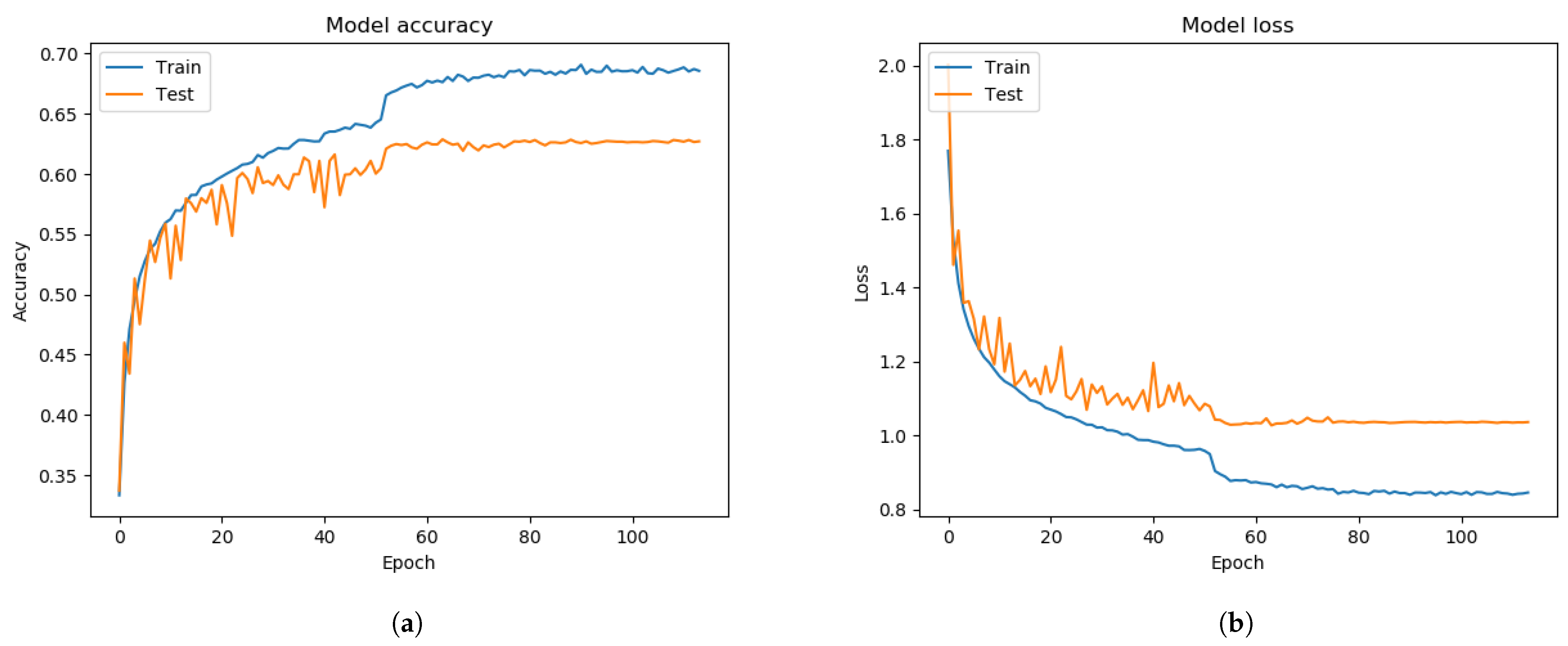 Sensors 21 02026 g006 Sensors 21 02026 g006