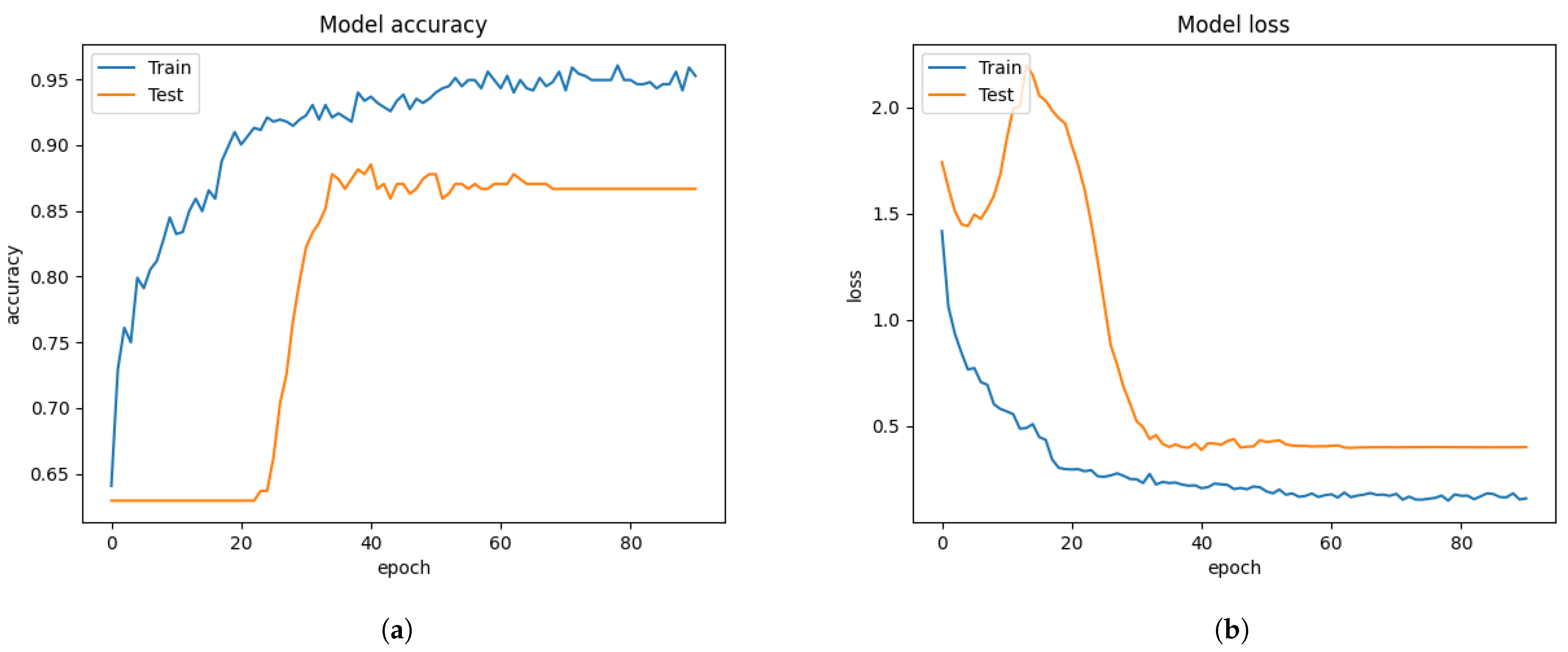Sensors 21 02026 g009 Sensors 21 02026 g009