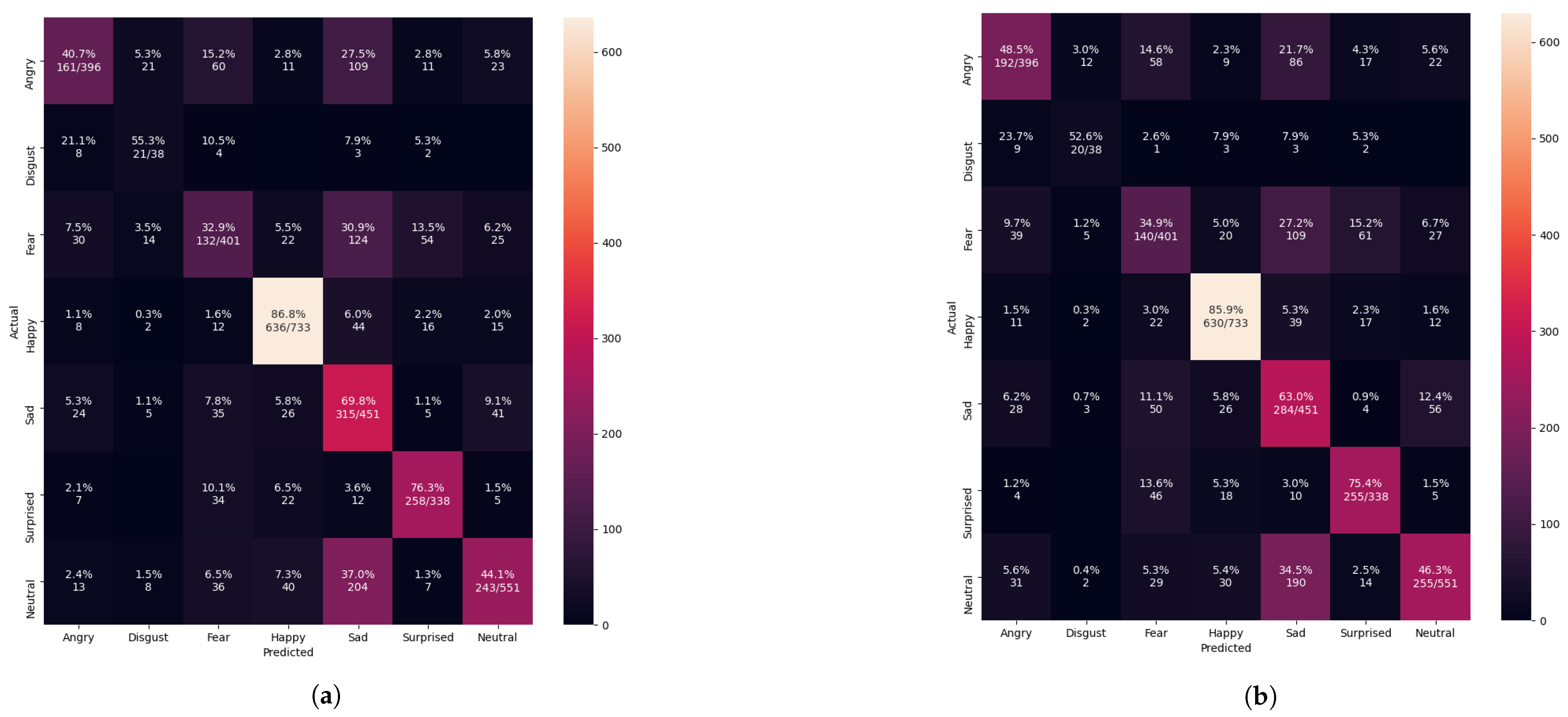 Sensors 21 02026 g013 Sensors 21 02026 g013