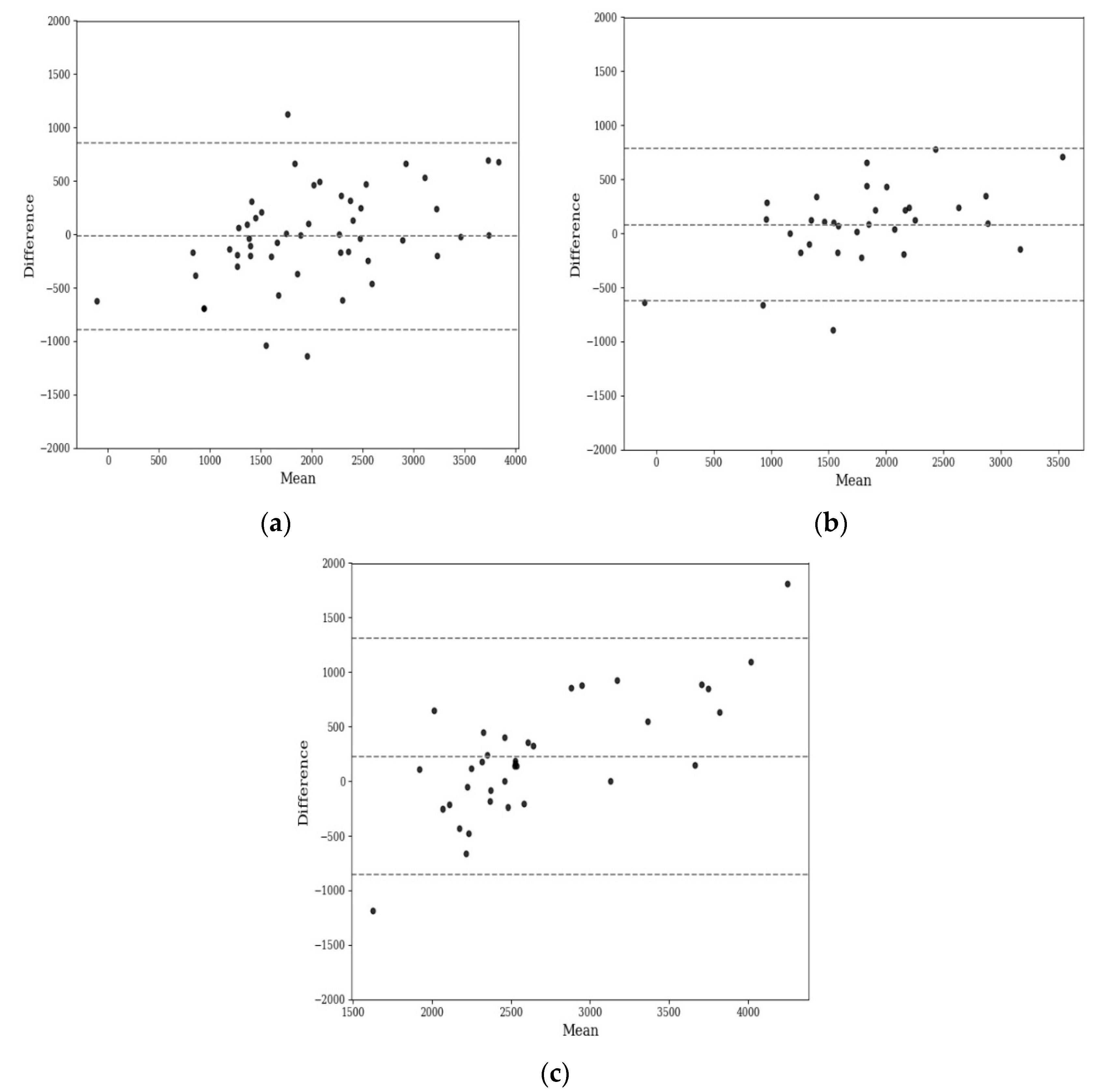 Sensors 21 02028 g003 Sensors 21 02028 g003