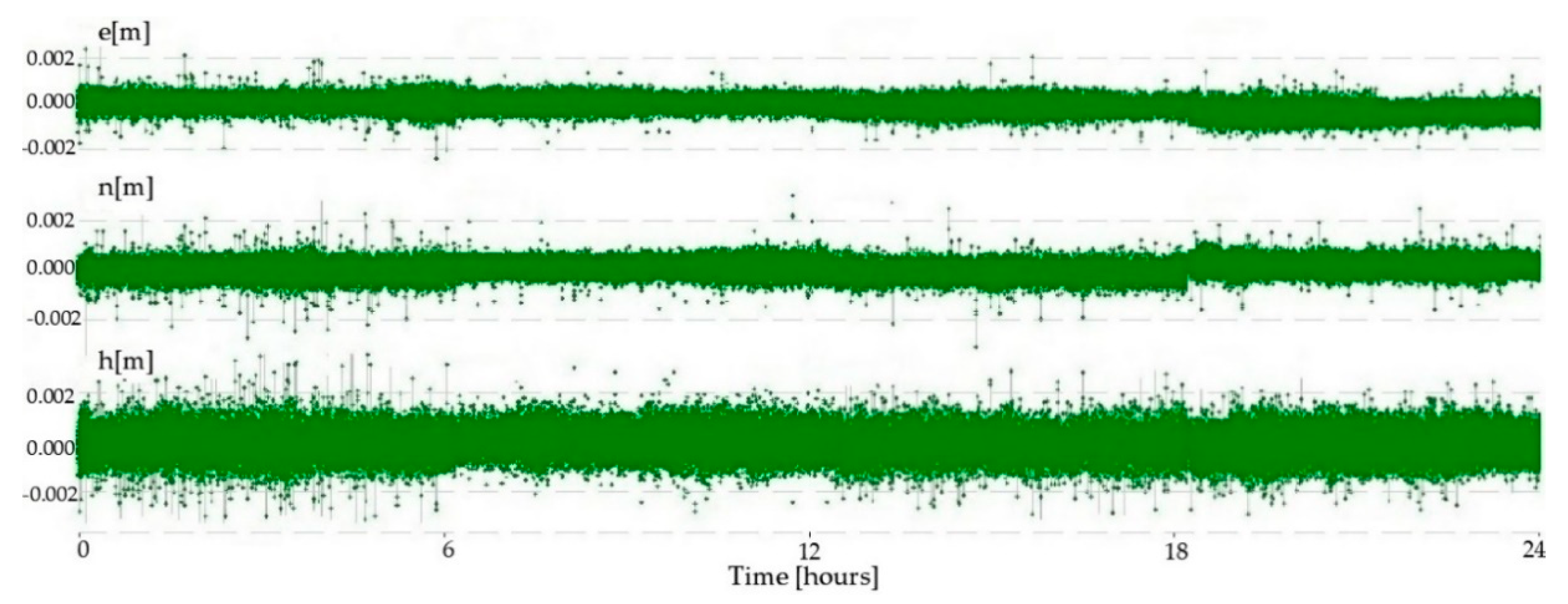Sensors 21 02029 g006 Sensors 21 02029 g006