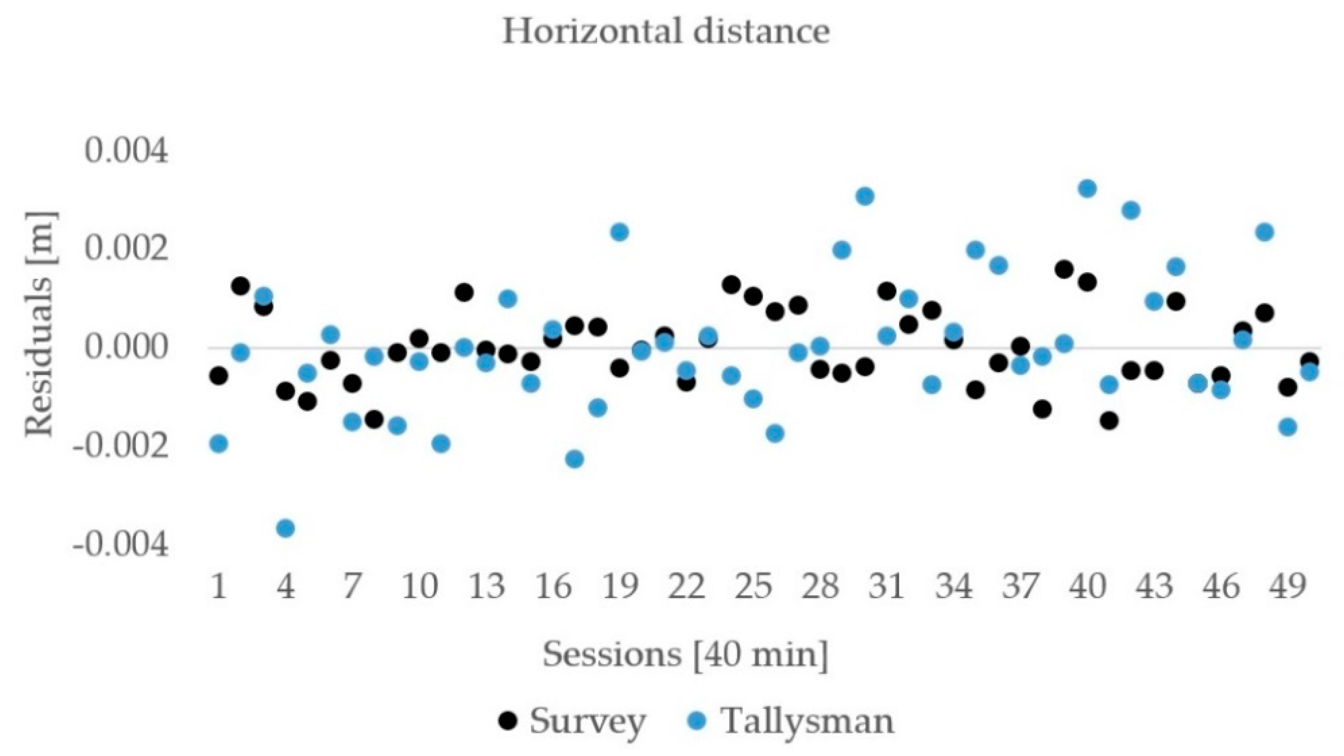 Sensors 21 02029 g007 Sensors 21 02029 g007