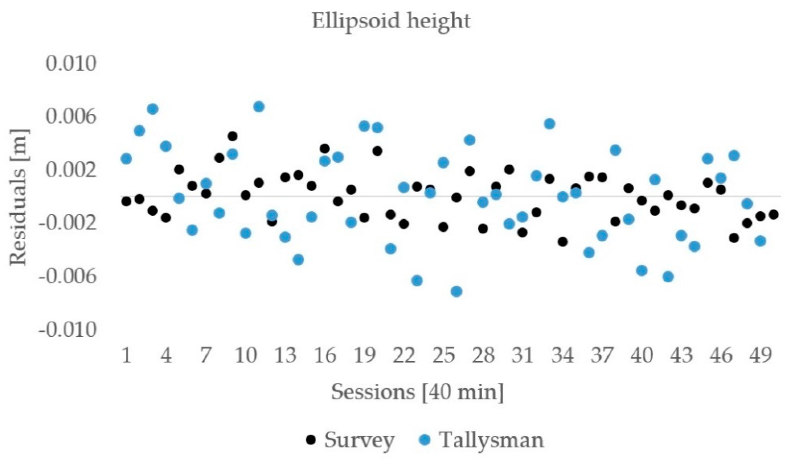 Sensors 21 02029 g008 Sensors 21 02029 g008