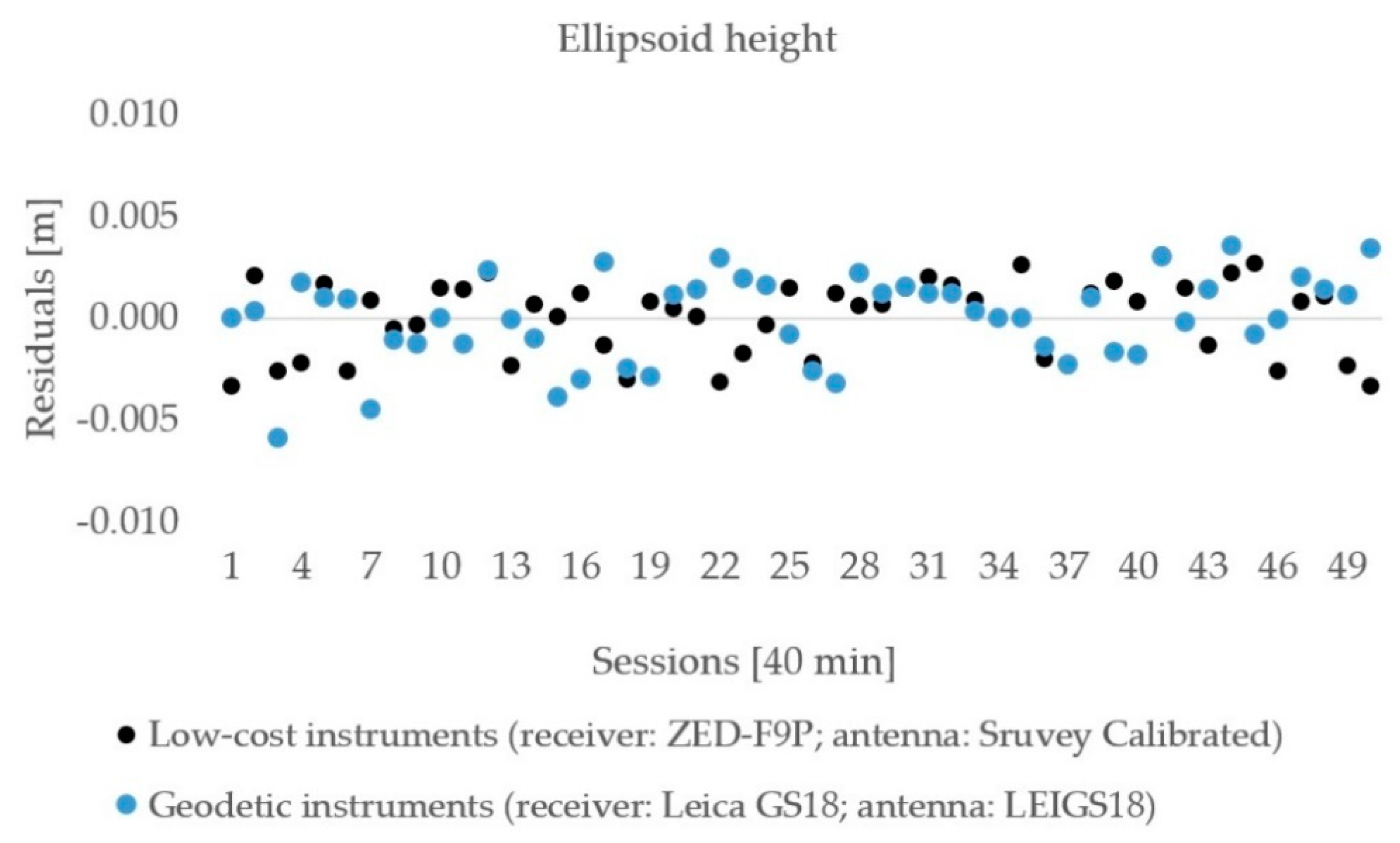 Sensors 21 02029 g010 Sensors 21 02029 g010