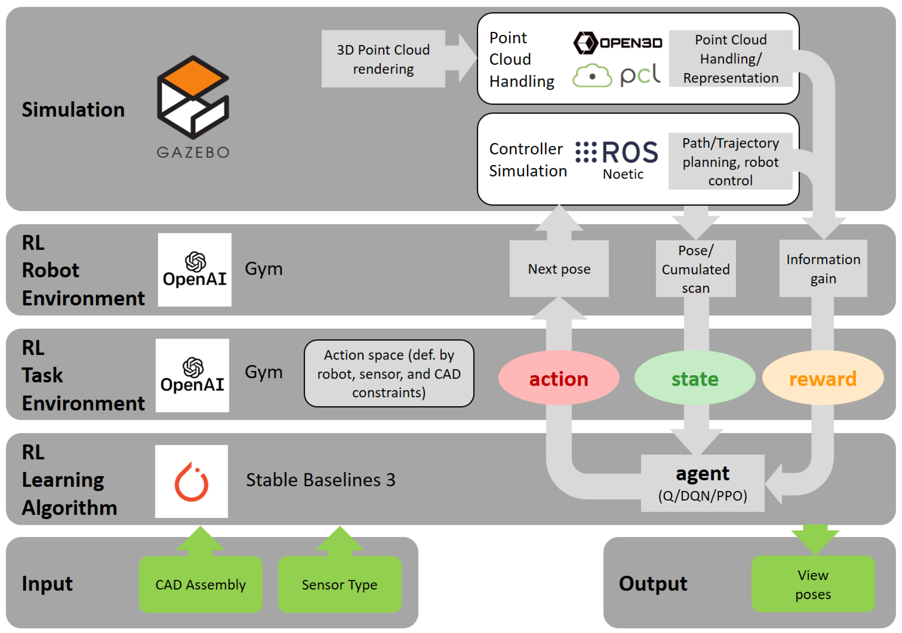 Sensors 21 02030 g002