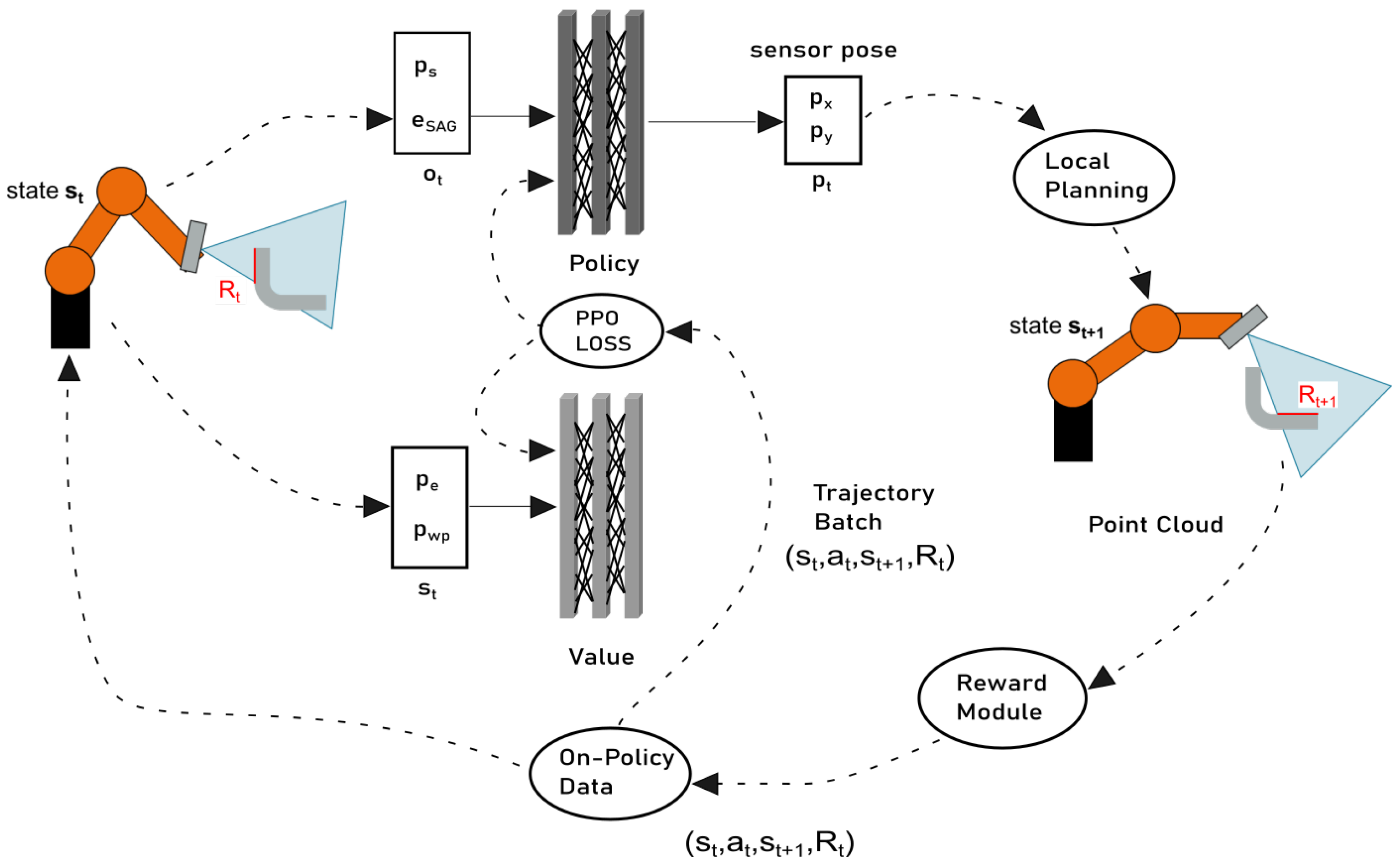 Sensors 21 02030 g005