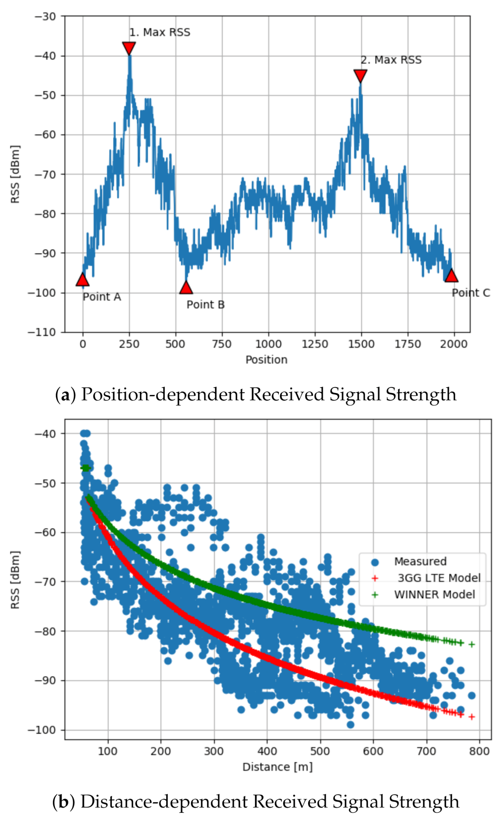 Sensors 21 02031 g006
