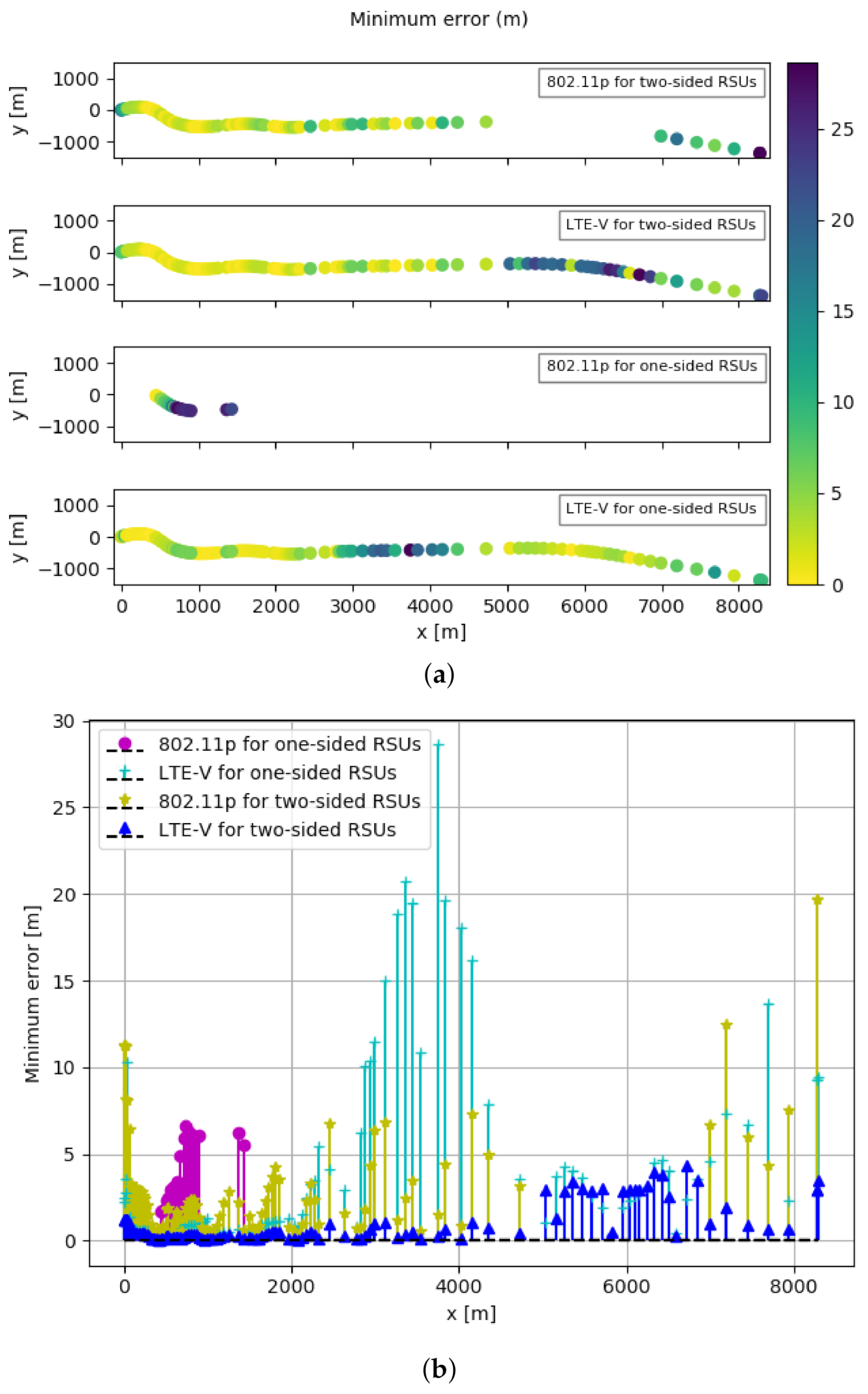 Sensors 21 02031 g007