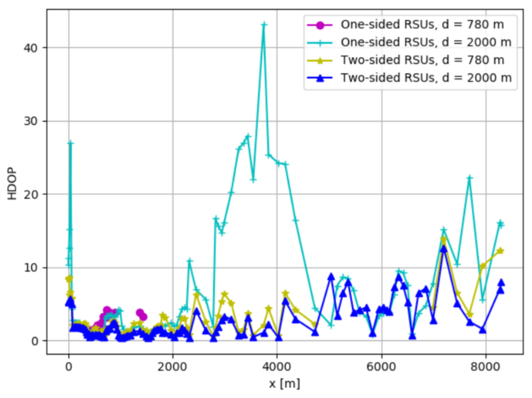 Sensors 21 02031 g008