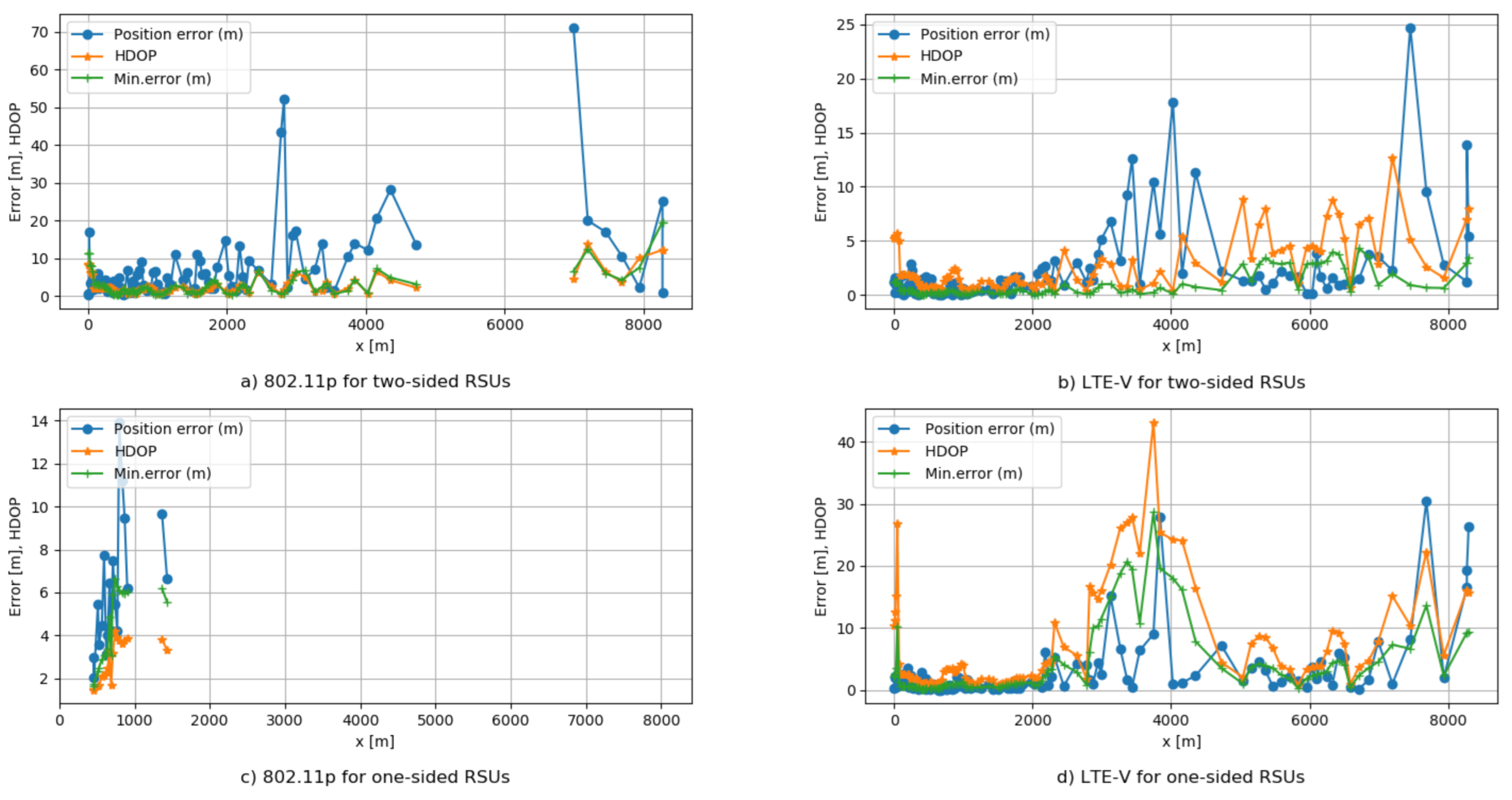 Sensors 21 02031 g010