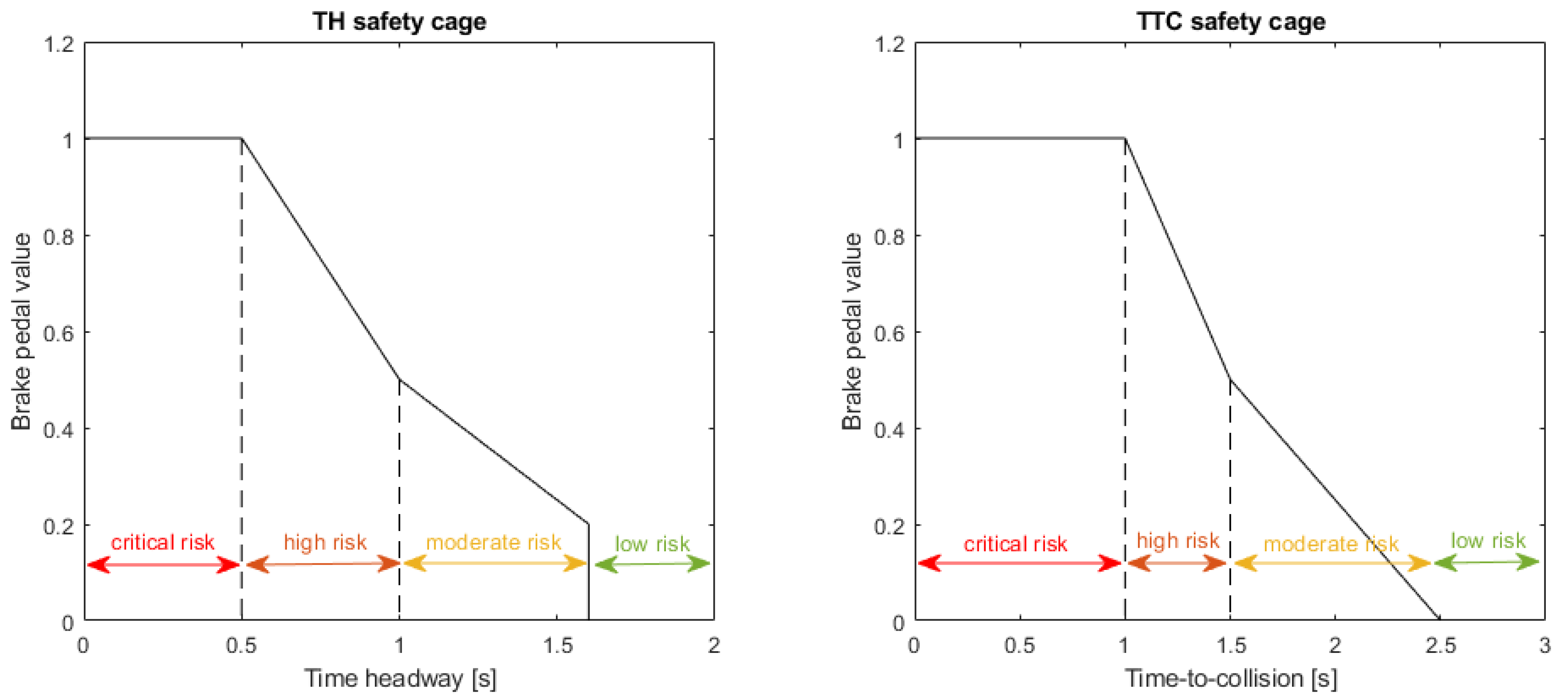 Sensors 21 02032 g002 Sensors 21 02032 g002