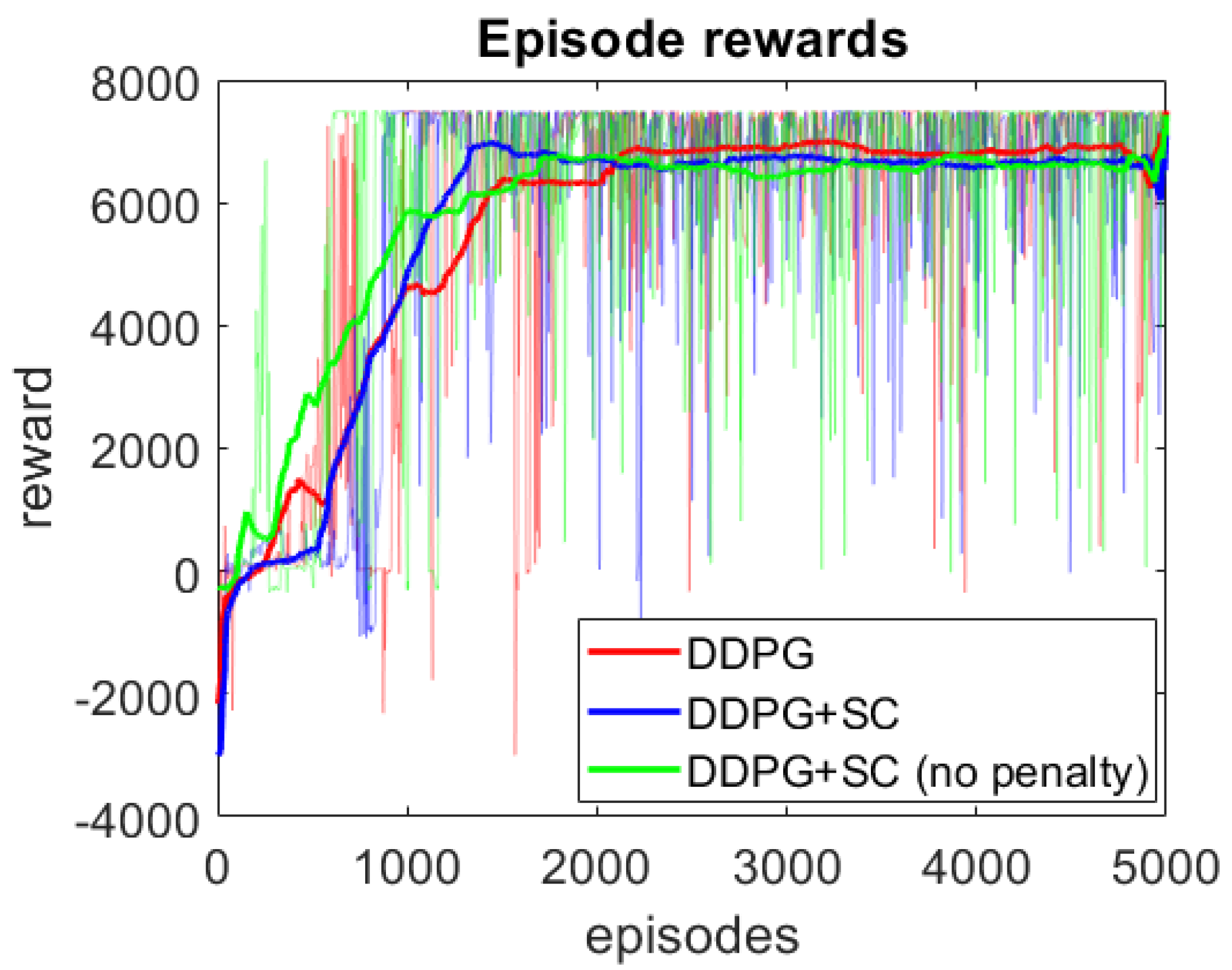 Sensors 21 02032 g004 Sensors 21 02032 g004