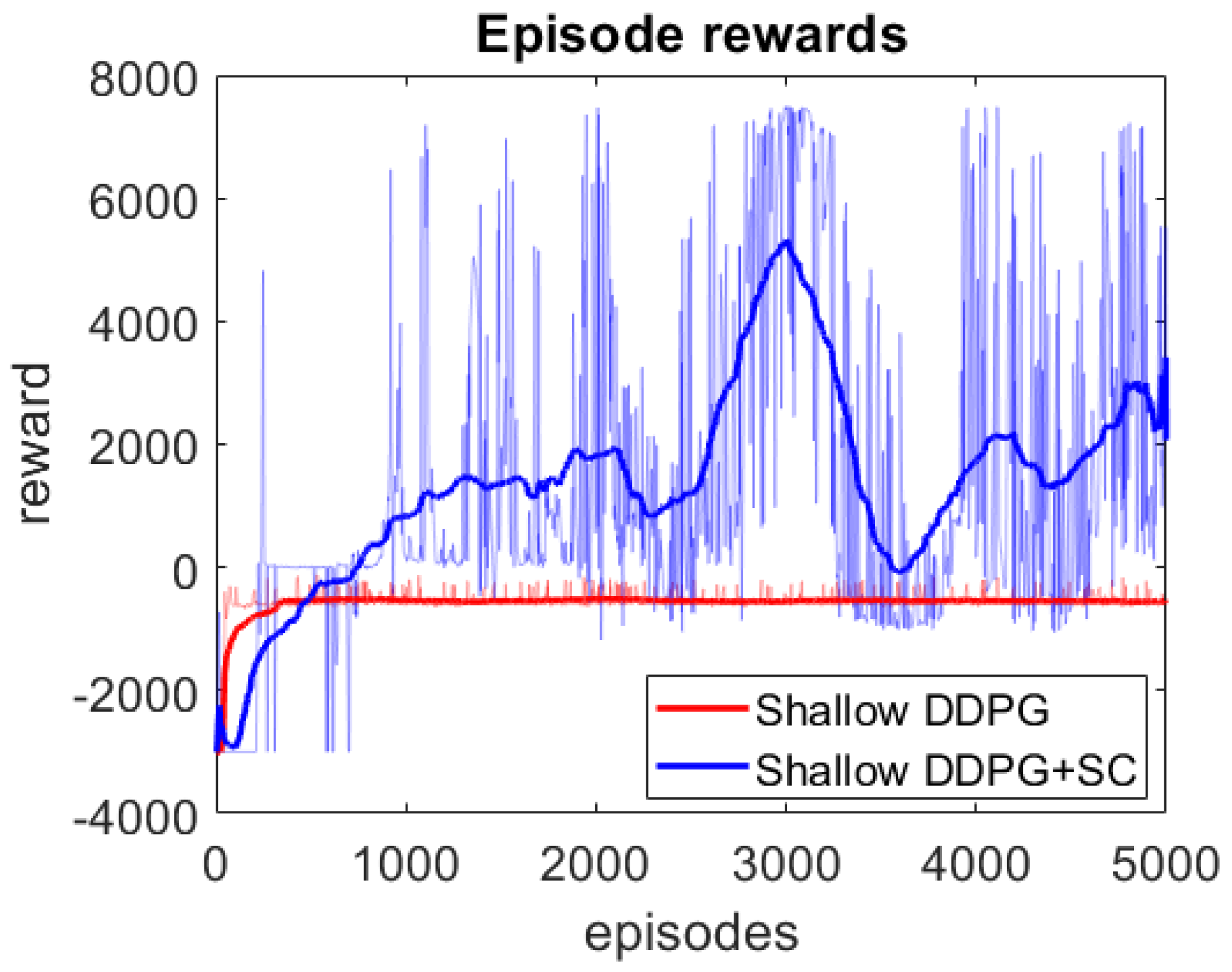 Sensors 21 02032 g005 Sensors 21 02032 g005