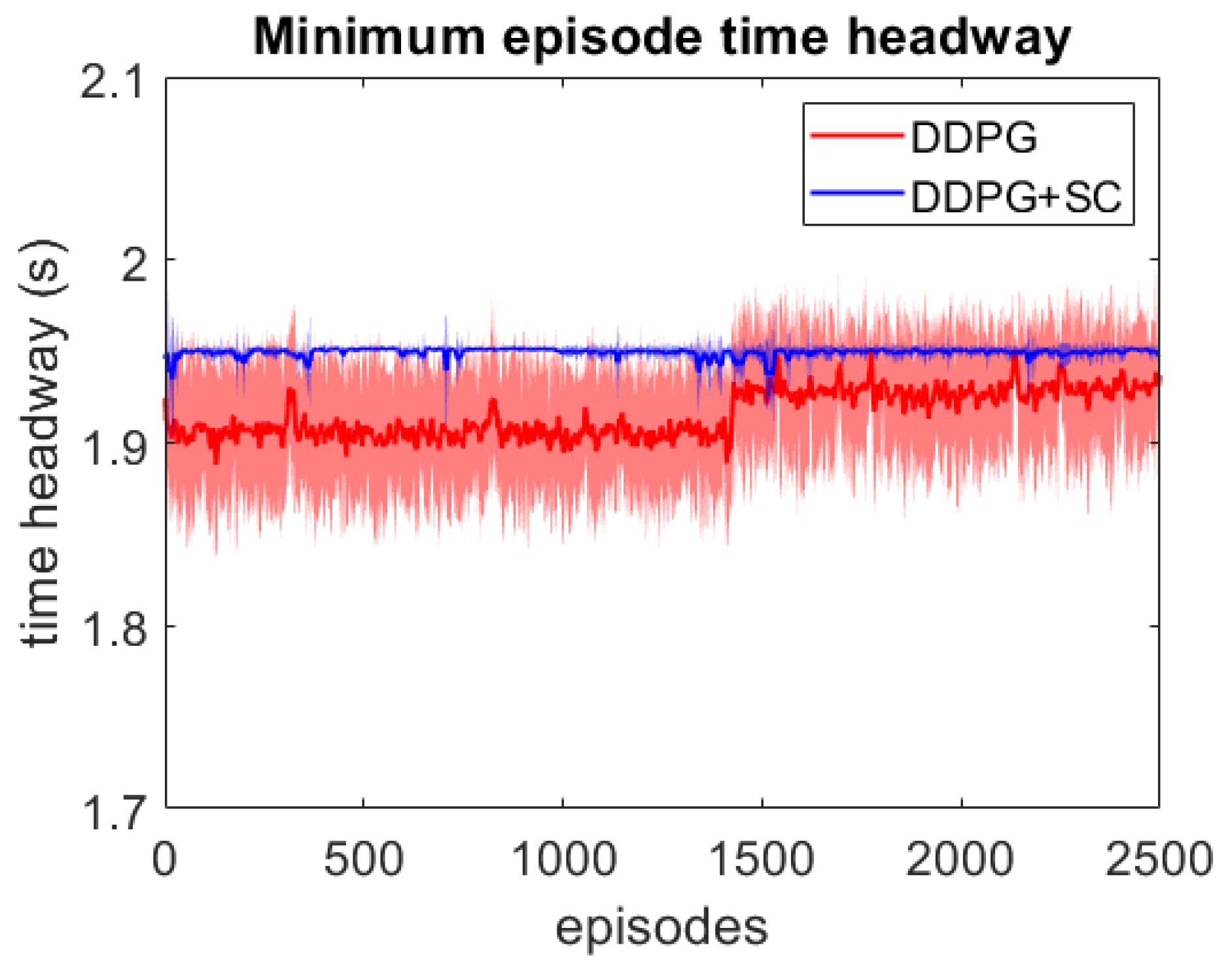 Sensors 21 02032 g006 Sensors 21 02032 g006