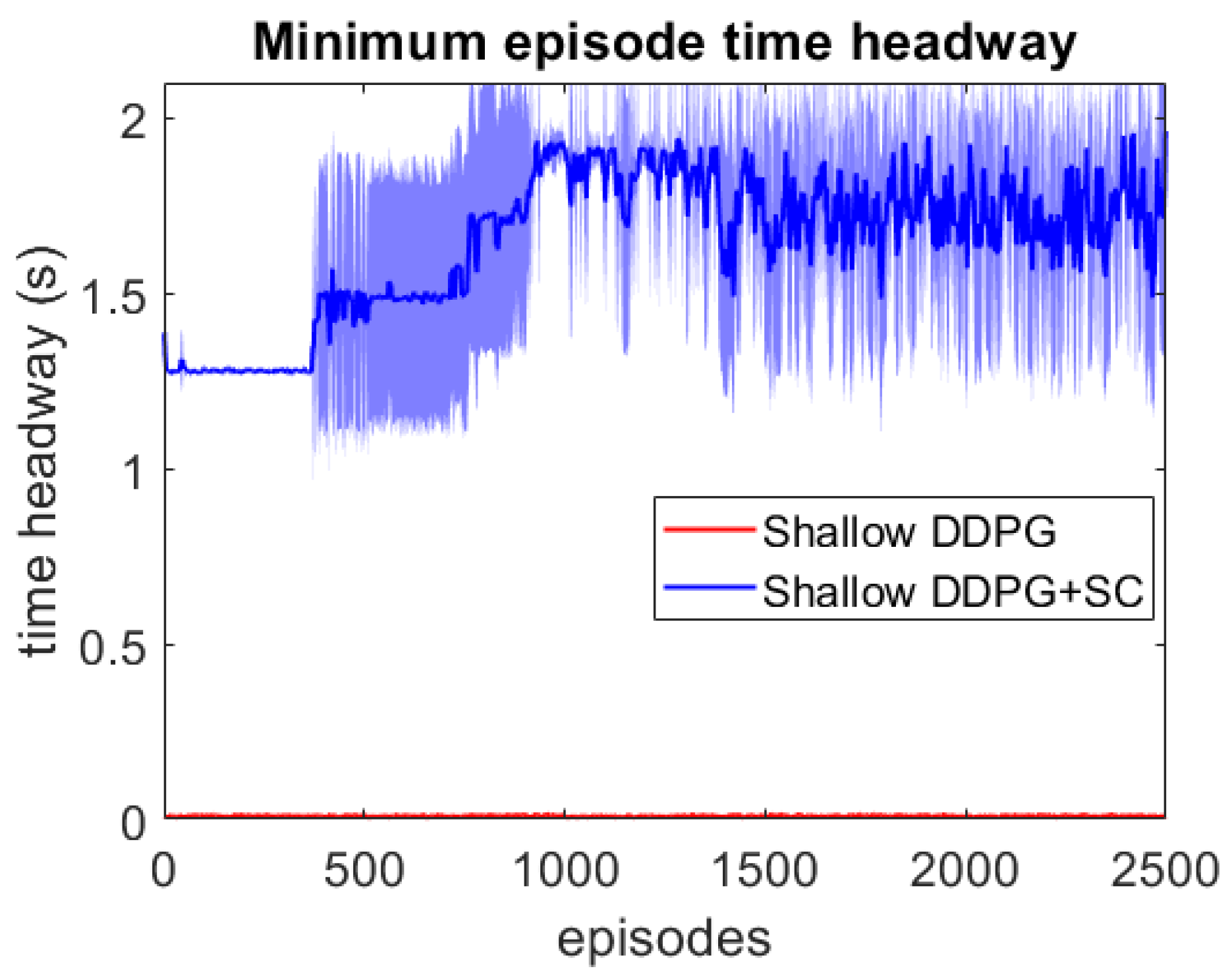 Sensors 21 02032 g008 Sensors 21 02032 g008
