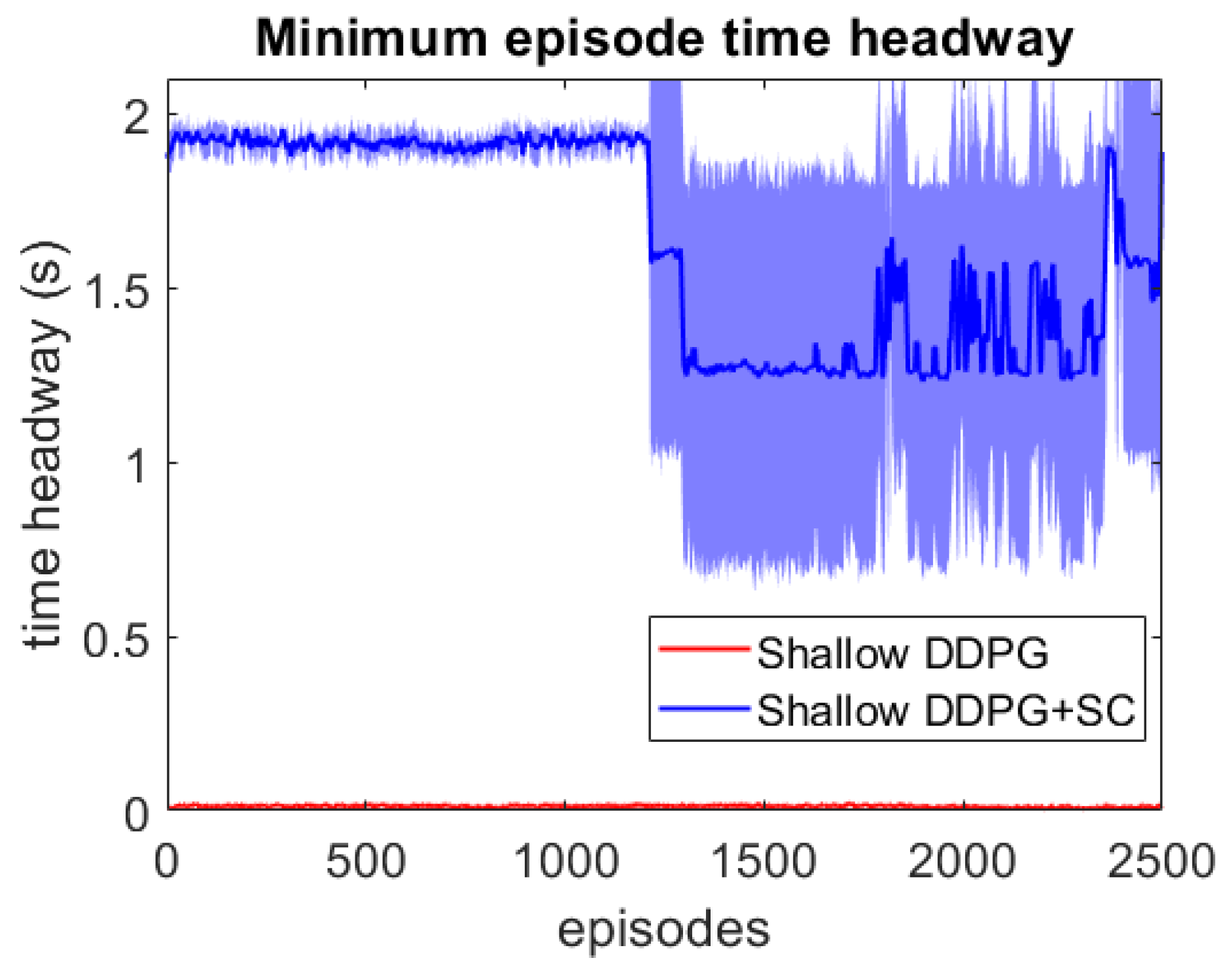 Sensors 21 02032 g009 Sensors 21 02032 g009