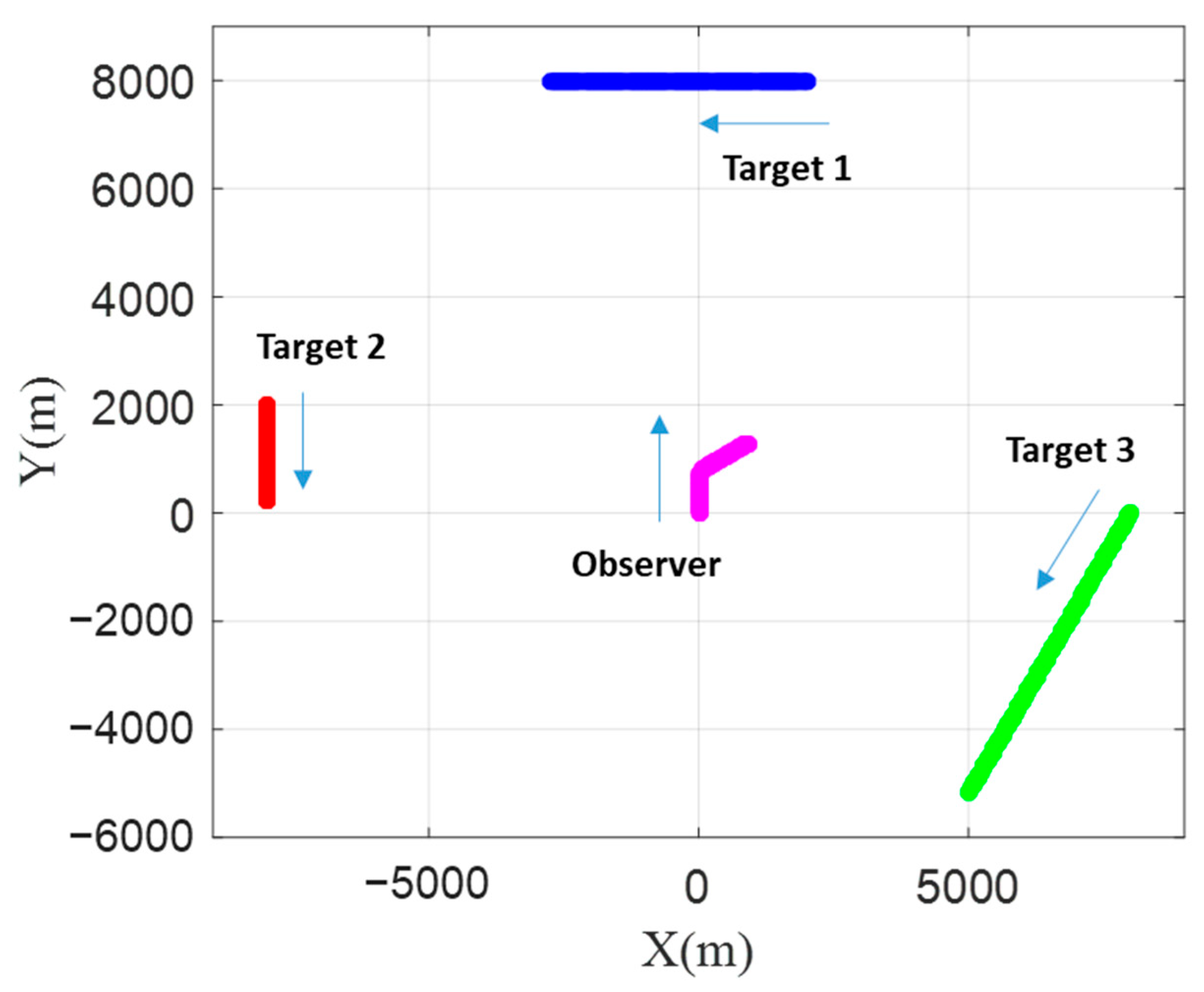 Sensors 21 02033 g001