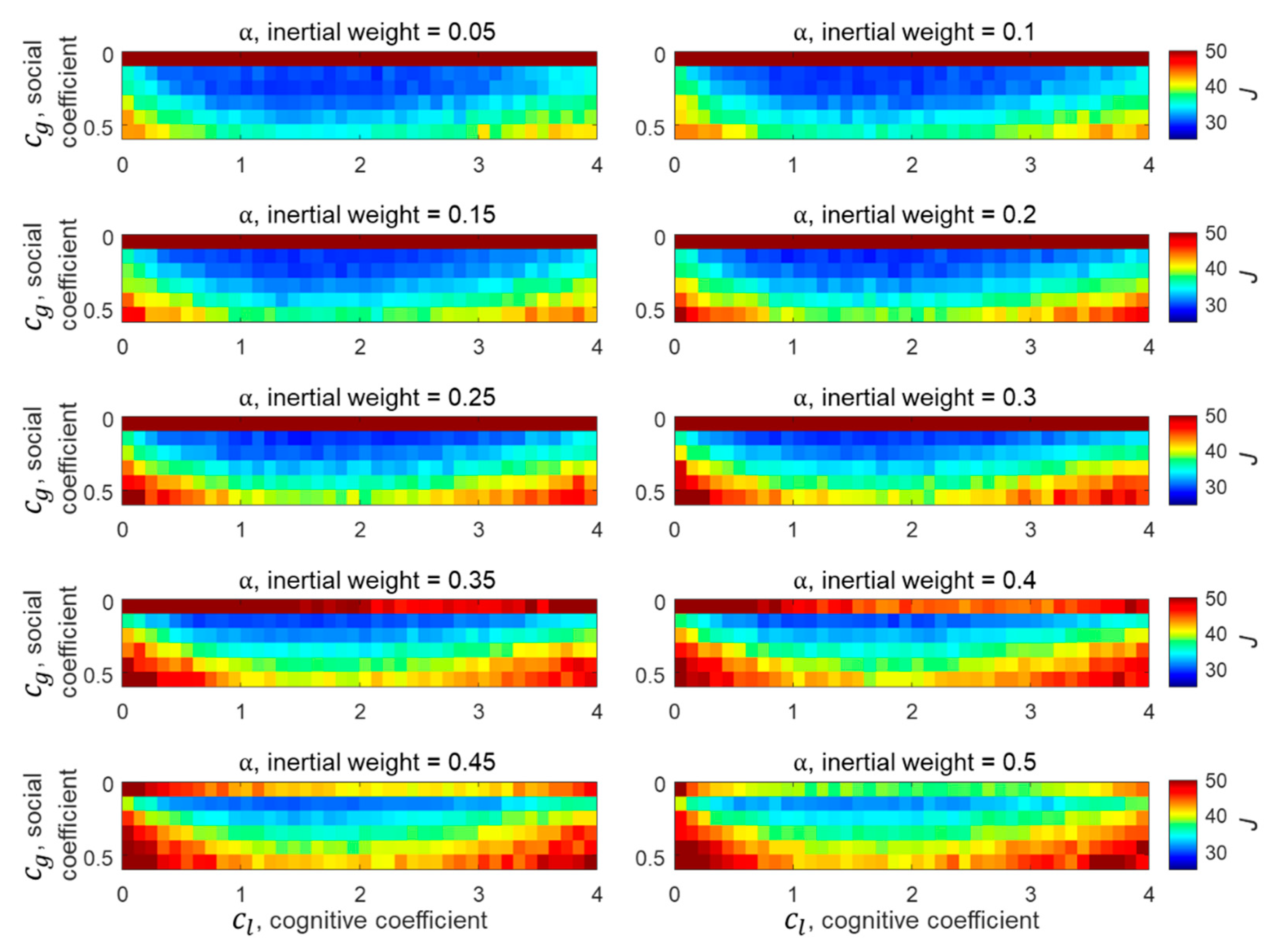 Sensors 21 02033 g002