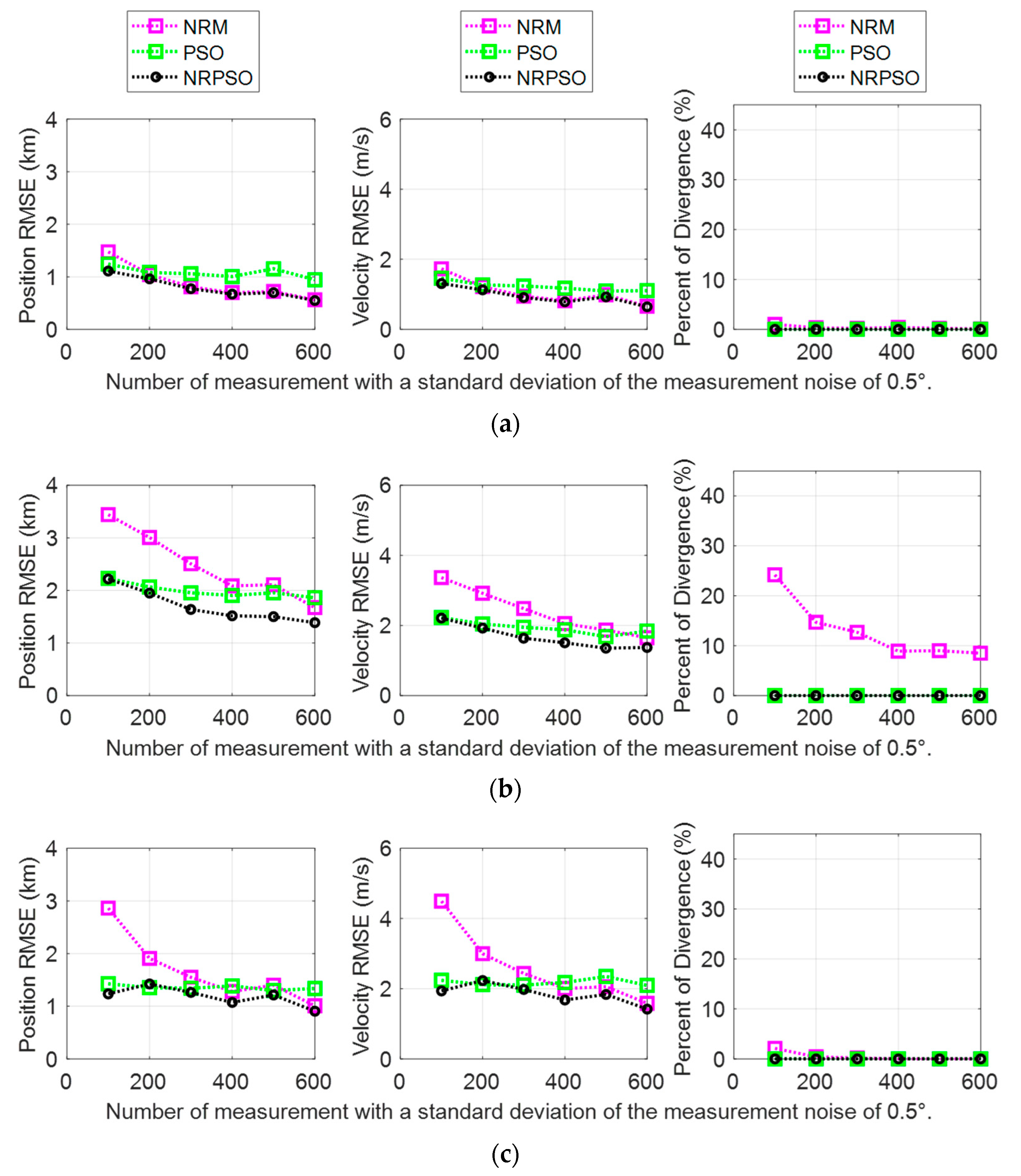 Sensors 21 02033 g005