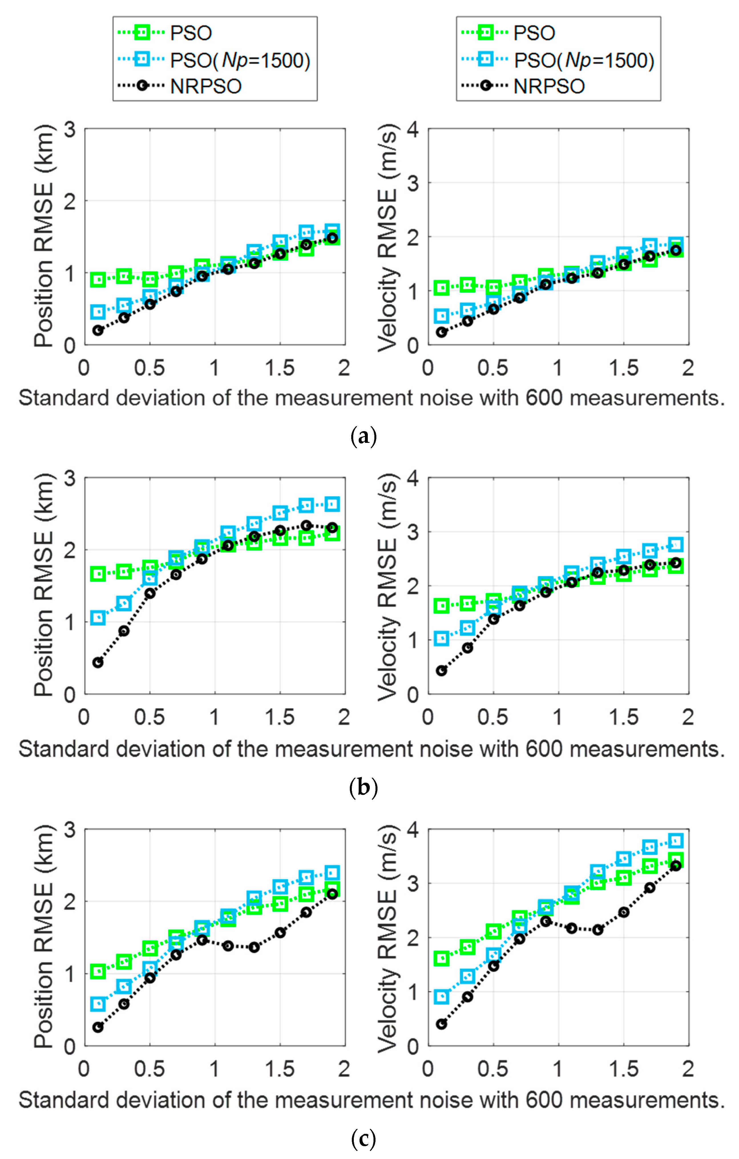 Sensors 21 02033 g006
