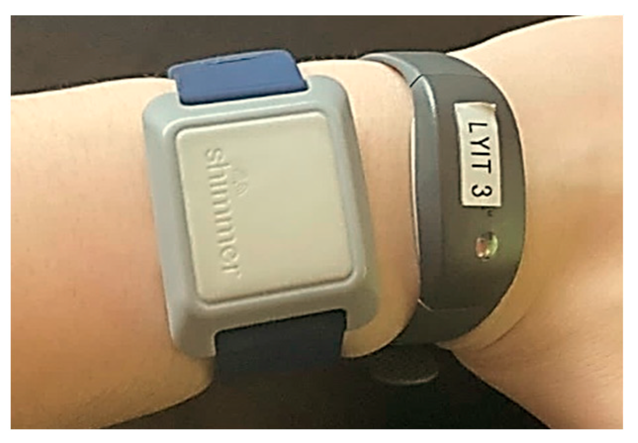 Sensors 21 02034 g001