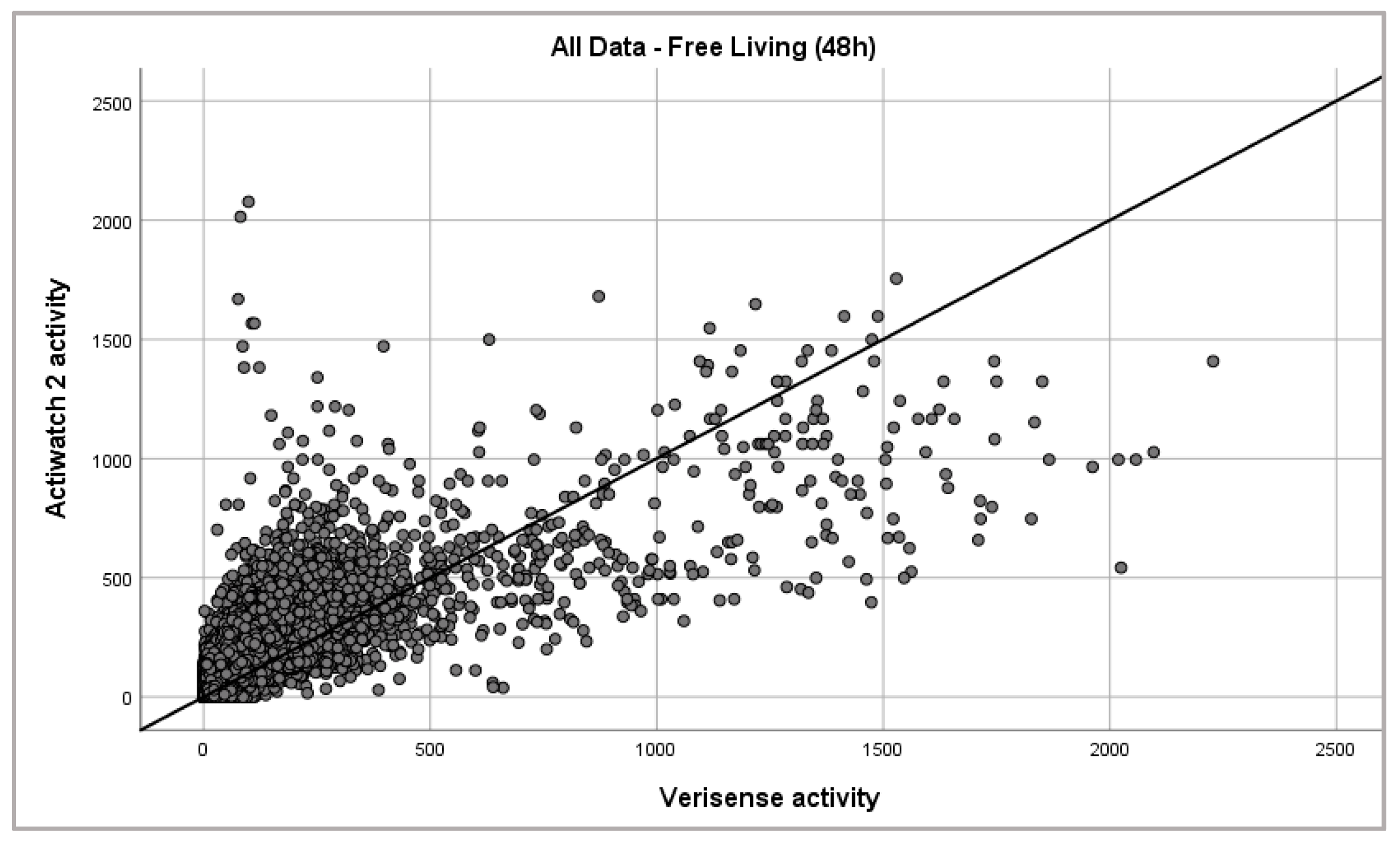 Sensors 21 02034 g003