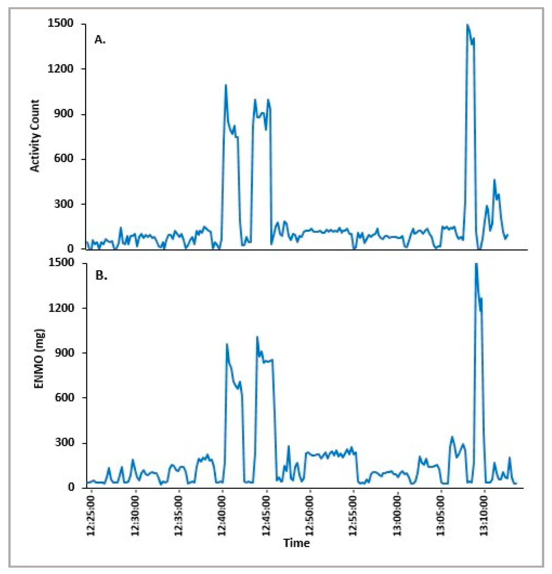 Sensors 21 02034 g004