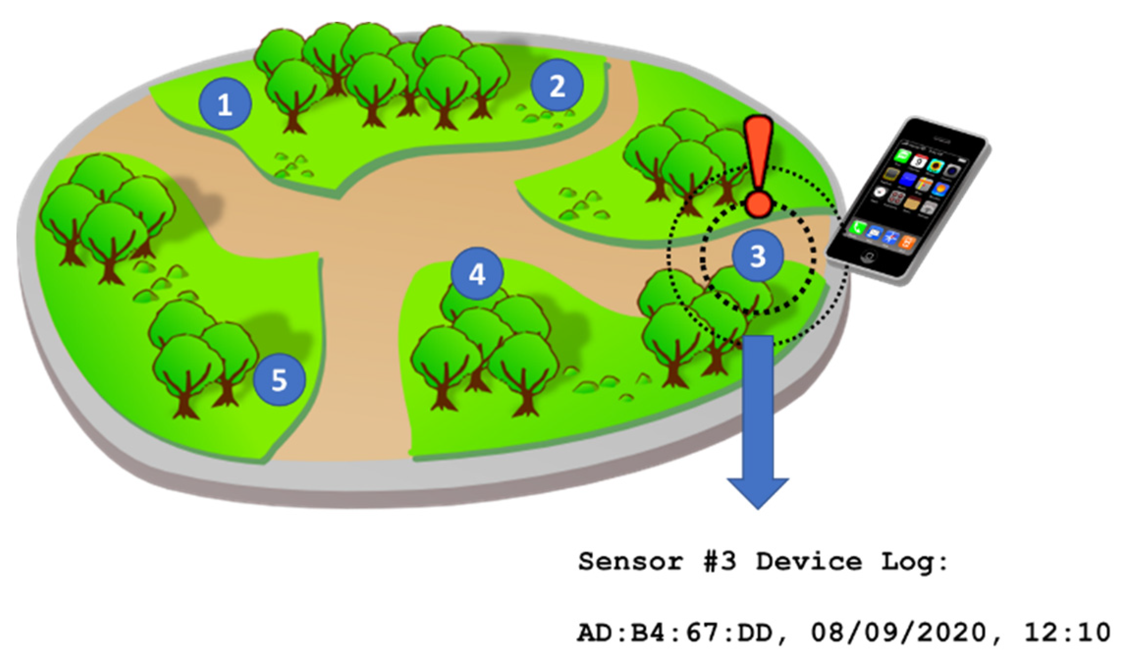 Sensors 21 02038 g001