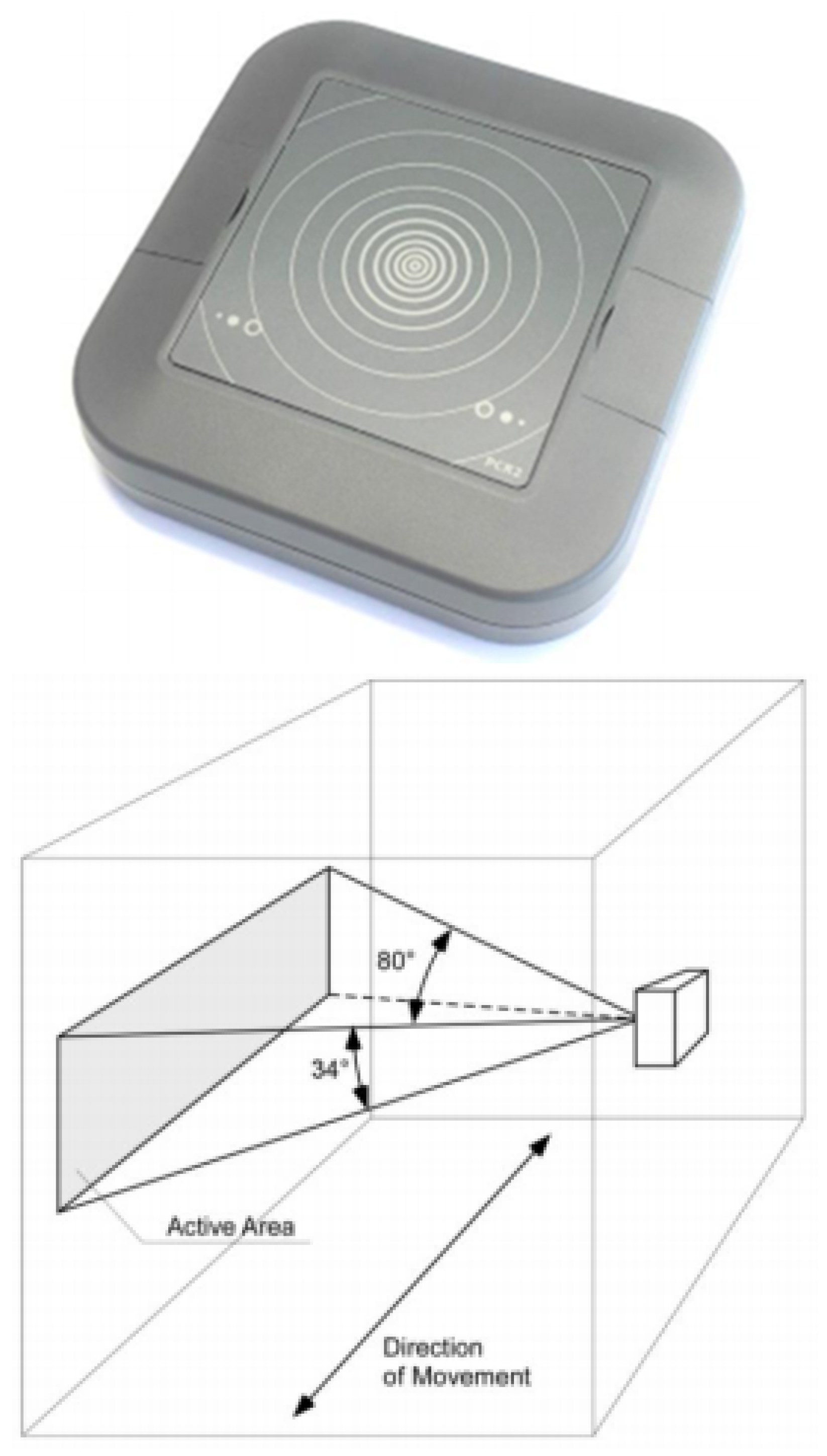 Sensors 21 02038 g003