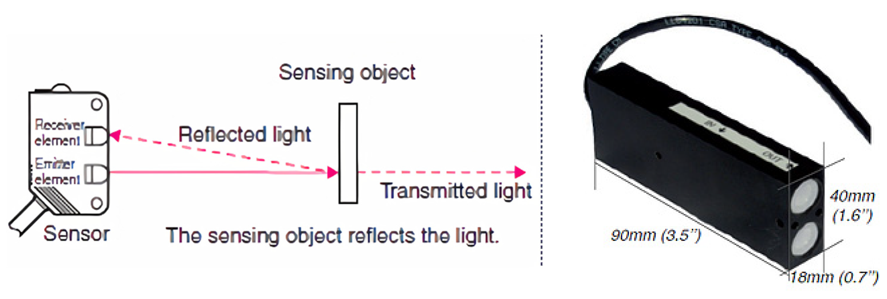 Sensors 21 02038 g005