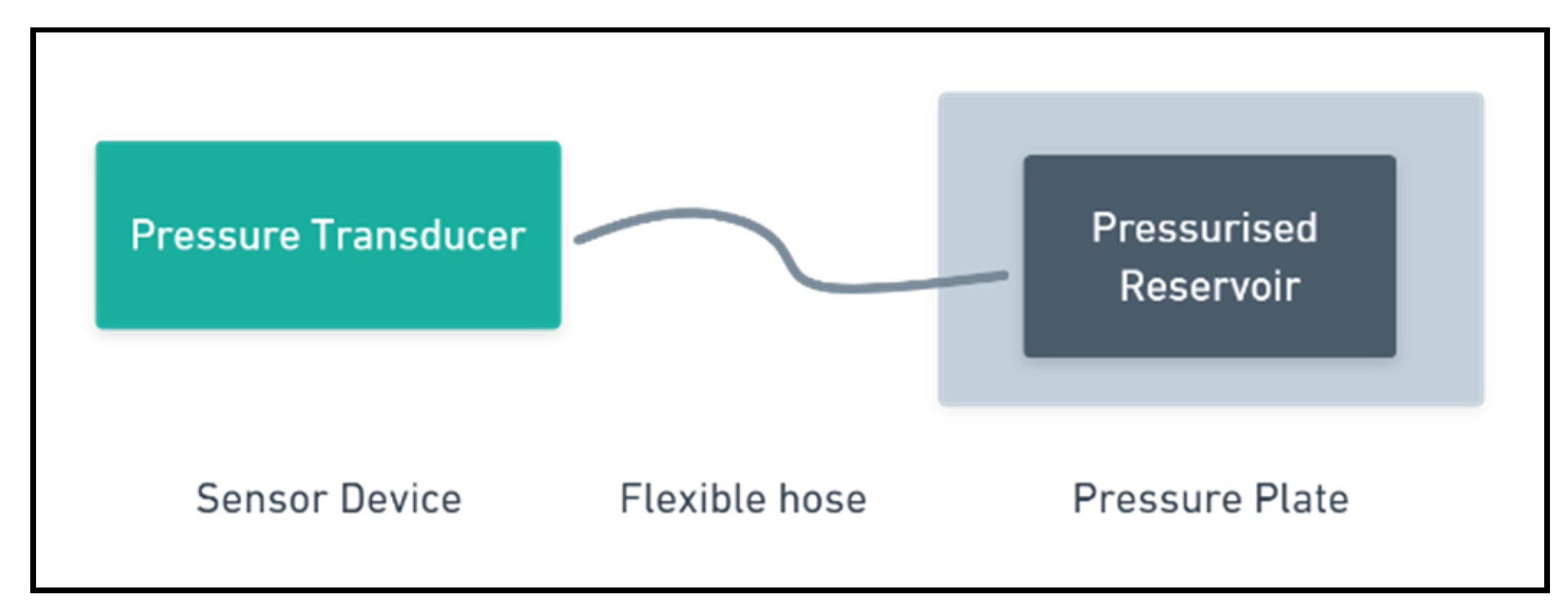 Sensors 21 02038 g006