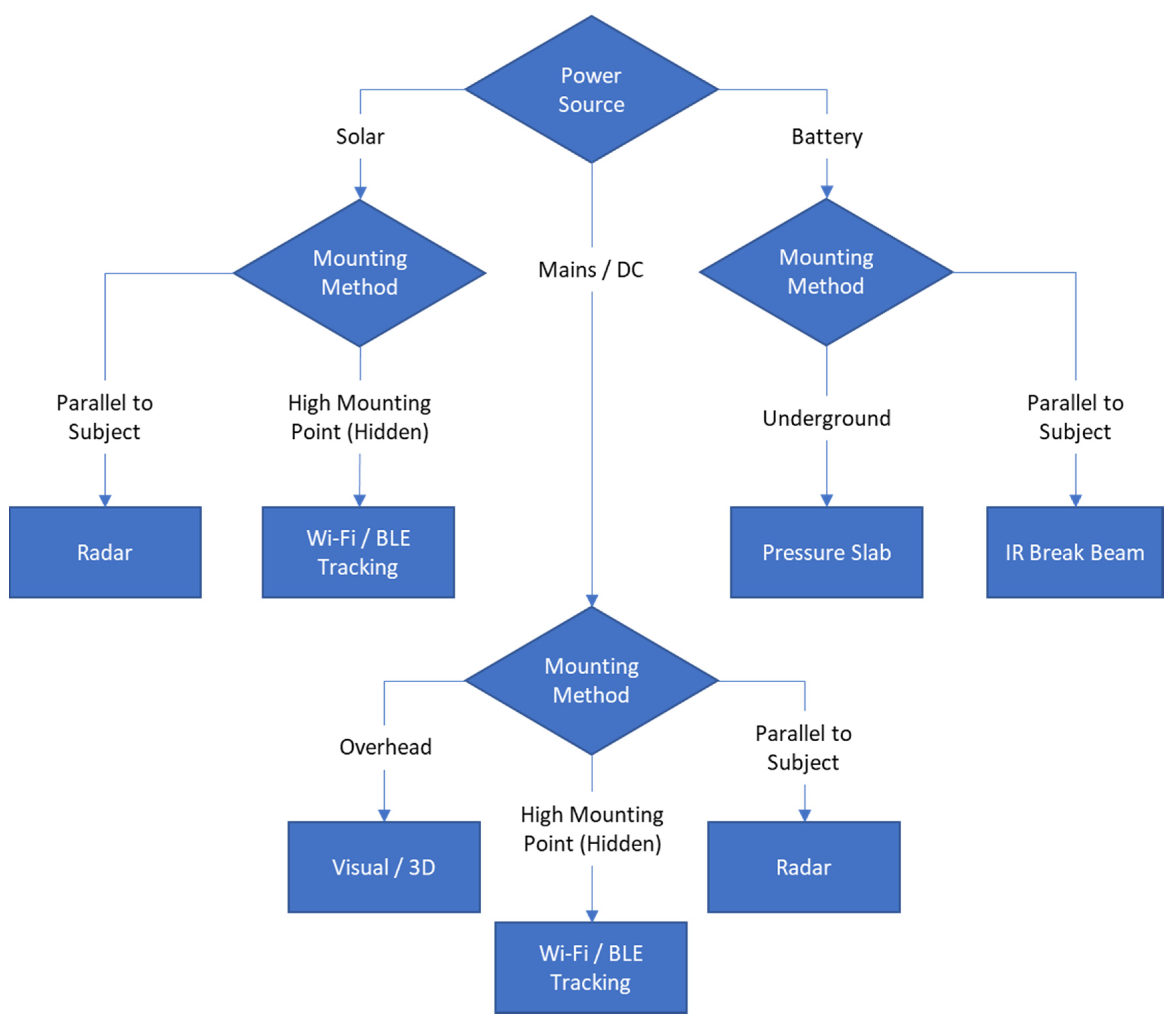 Sensors 21 02038 g008