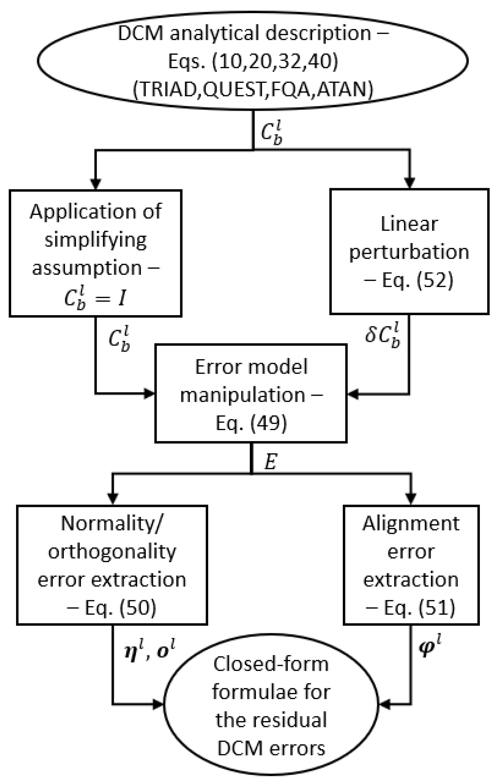 Sensors 21 02040 g001 Sensors 21 02040 g001