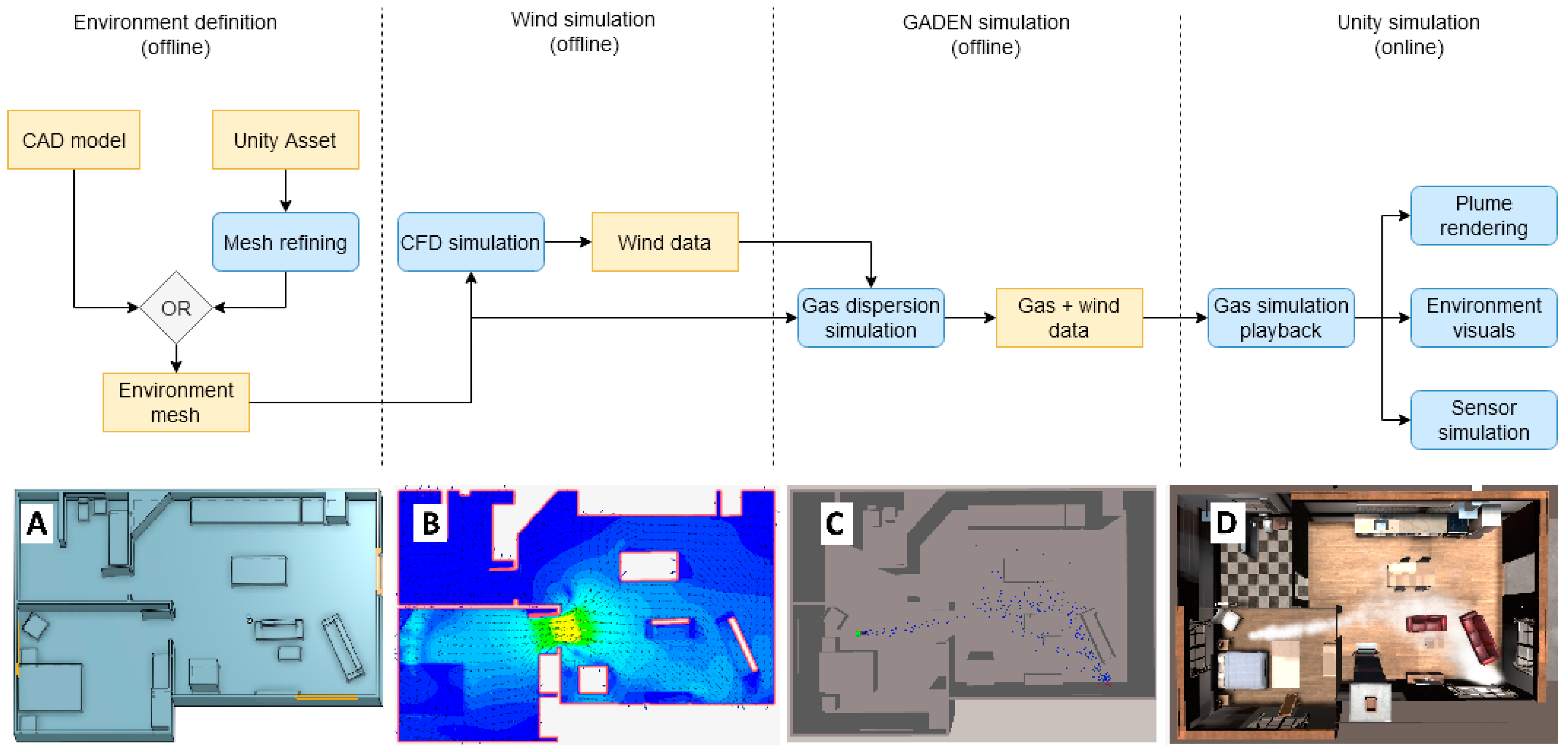 Sensors 21 02041 g003