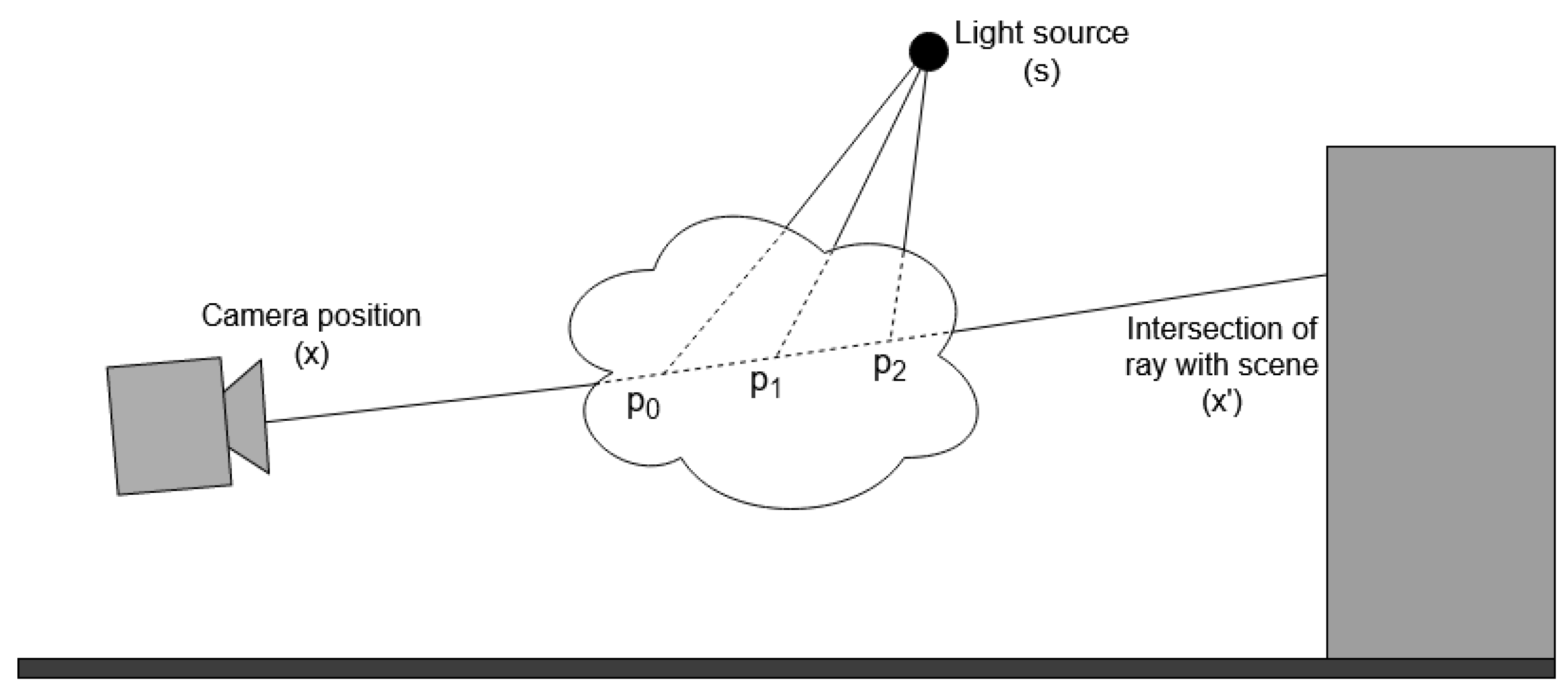 Sensors 21 02041 g006