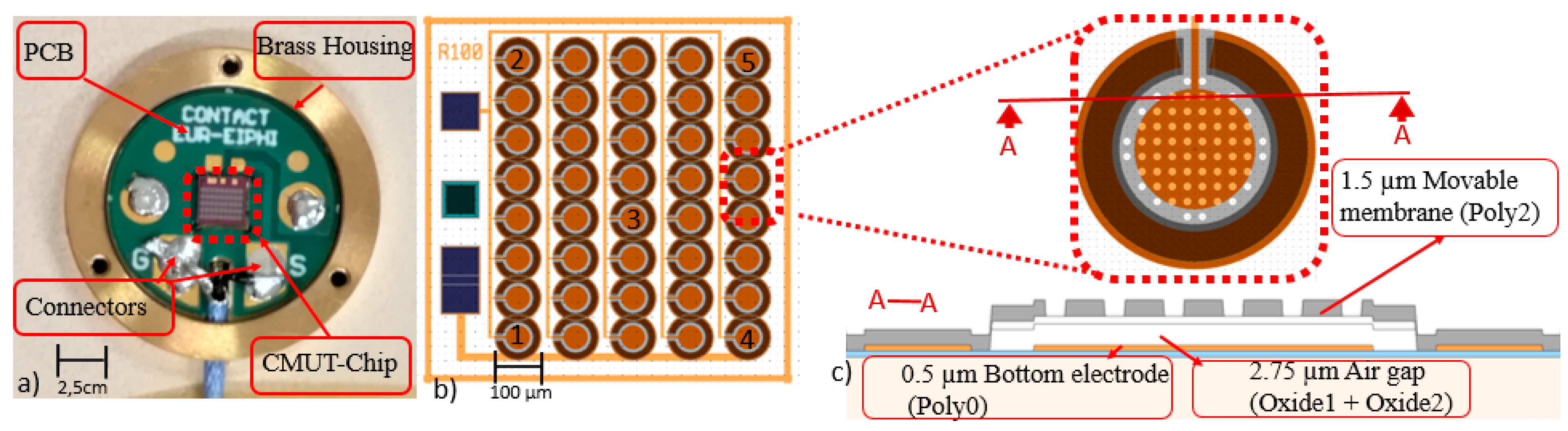 Sensors 21 02042 g001